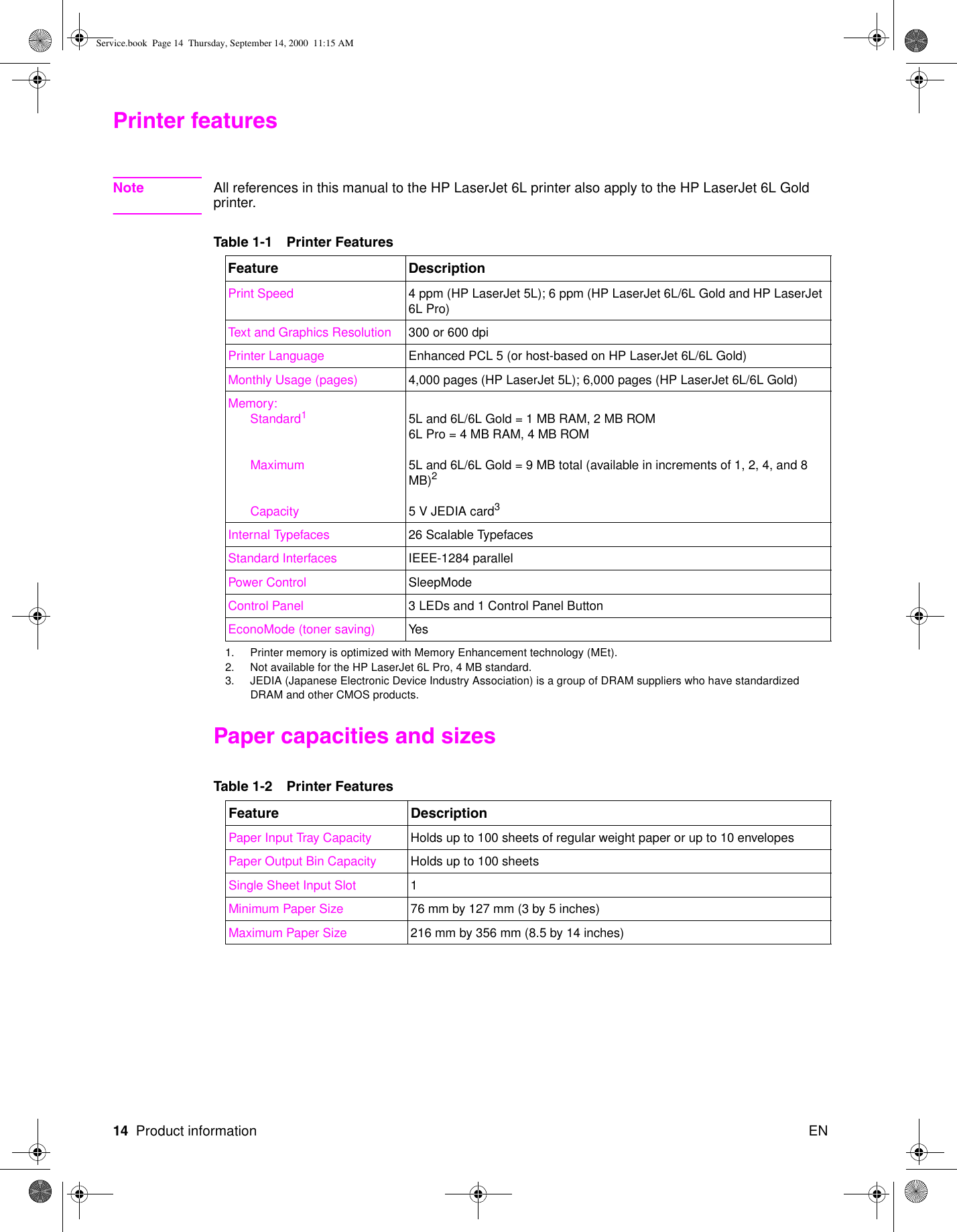 Pro Service Manual Contains Parts and Diagrams HP Laserjet 5L 6L Gold 