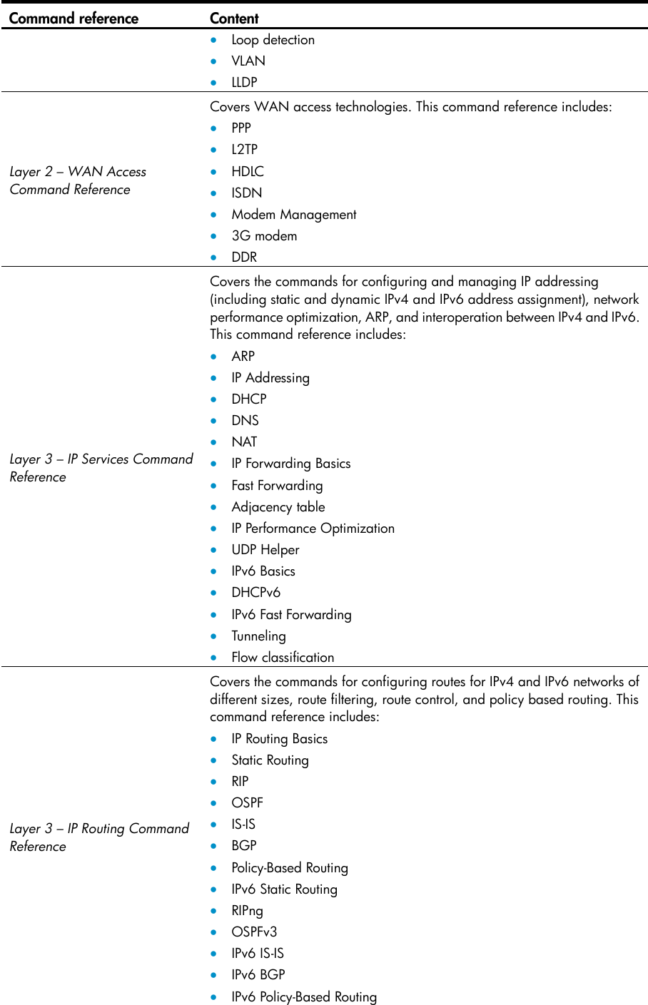 Page 4 of 9 - Hp Hp-Msr3000-Router-Series-Command-Reference-Guide-  Hp-msr3000-router-series-command-reference-guide