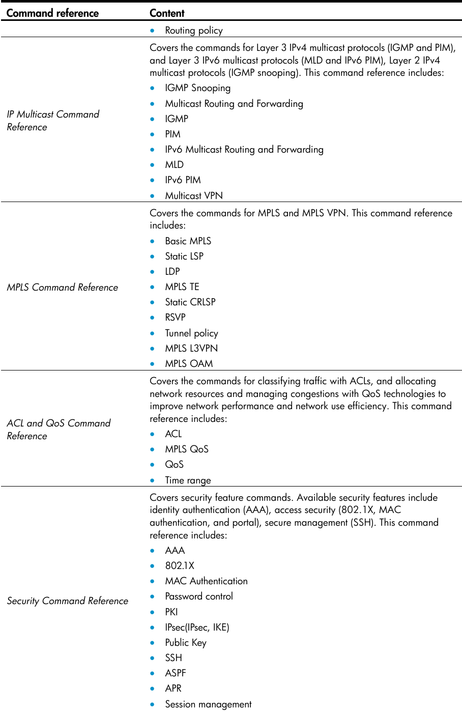 Page 5 of 9 - Hp Hp-Msr3000-Router-Series-Command-Reference-Guide-  Hp-msr3000-router-series-command-reference-guide