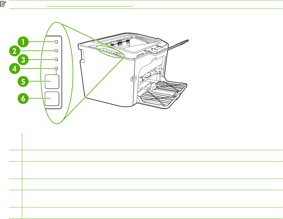 Hp Laserjet P1500n Series Getting Started Guide