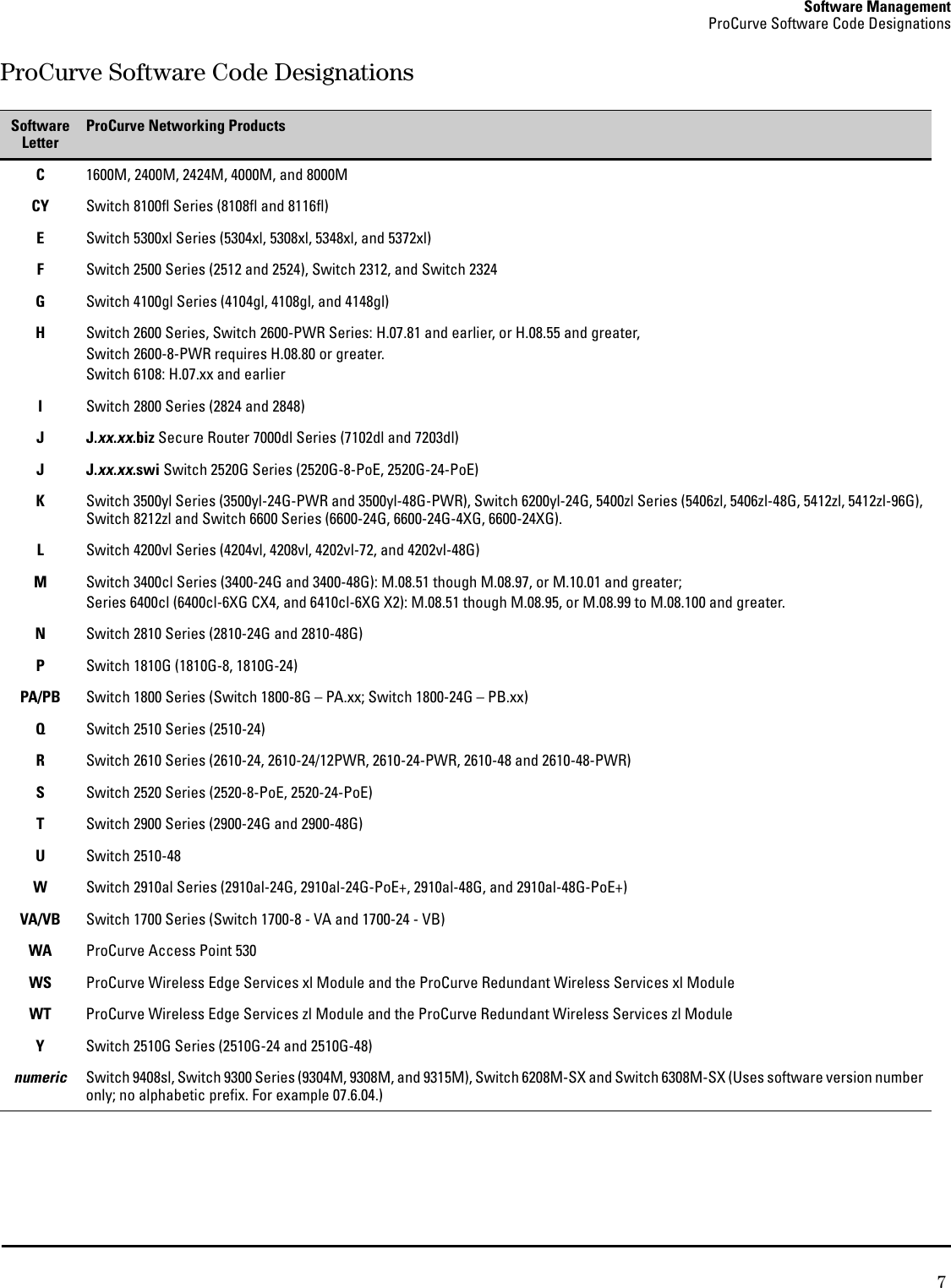 Page 7 of 10 - Hp Hp-Procurve-2520G-Users-Manual- Release Notes  Hp-procurve-2520g-users-manual