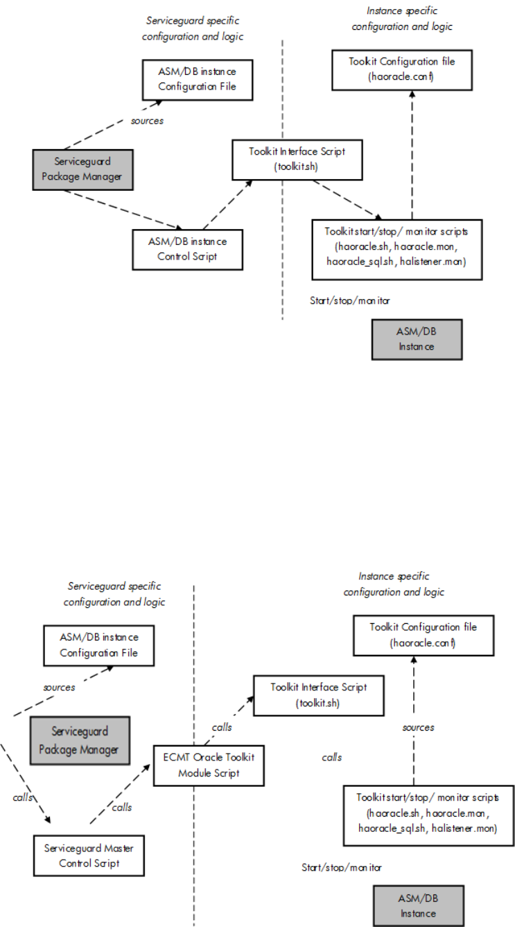 Using The Oracle Toolkit In A Hp Serviceguard Hewlett Packard