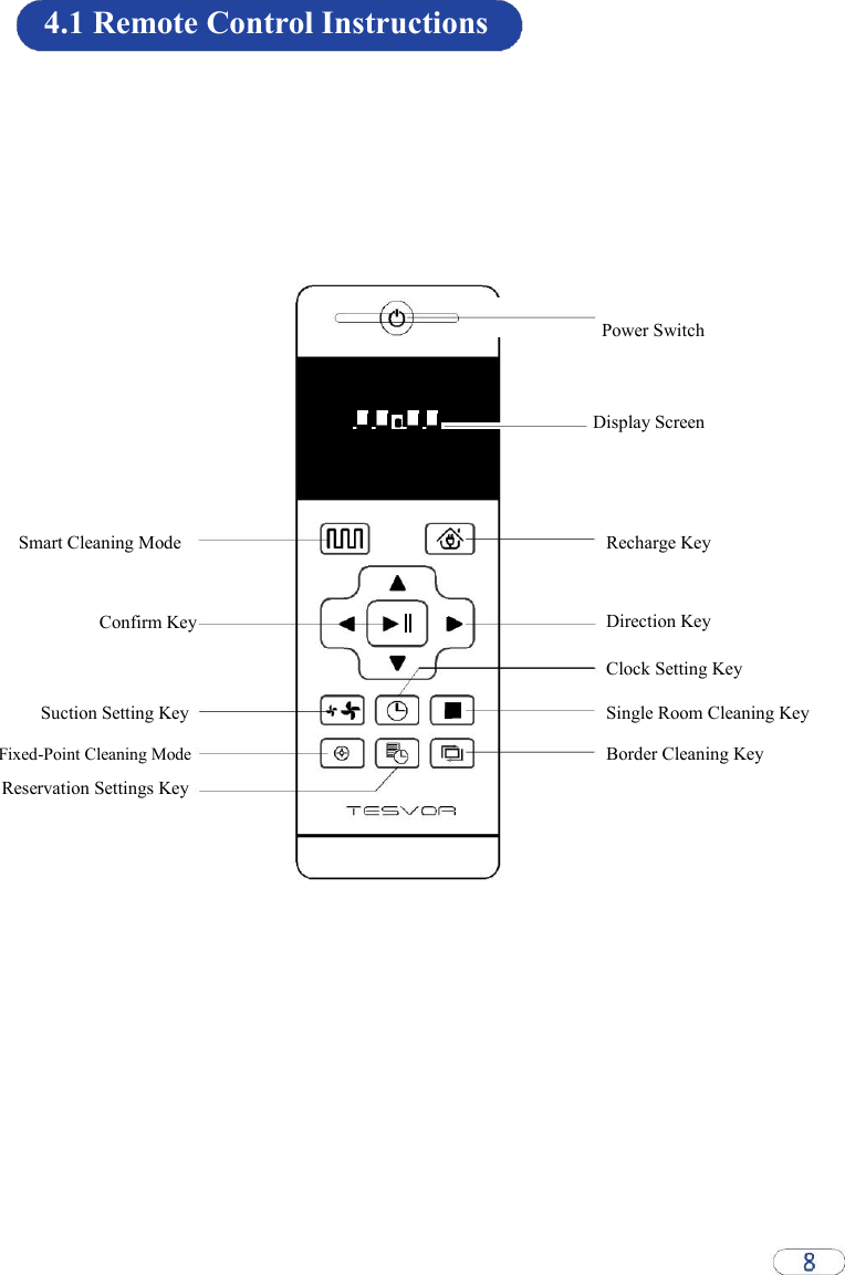 4.1 Remote Control Instructions             Power Switch     Display Screen     Smart Cleaning Mode  Recharge Key    Direction Key Confirm Key        Clock Setting Key Suction Setting Key  Single Room Cleaning Key   Fixed-Point Cleaning Mode  Border Cleaning Key Reservation Settings Key   