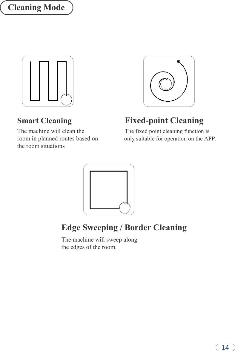 Cleaning Mode                 Smart Cleaning Fixed-point Cleaning  The machine will clean the The fixed point cleaning function is  room in planned routes based on only suitable for operation on the APP.  the room situations            Edge Sweeping / Border Cleaning  The machine will sweep along the edges of the room.  