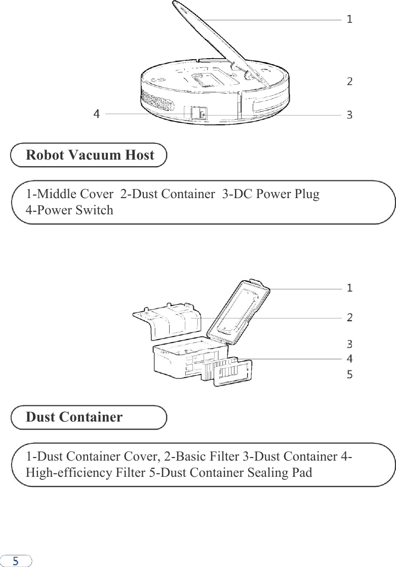            Robot Vacuum Host   1-Middle Cover  2-Dust Container  3-DC Power Plug  4-Power Switch                   Dust Container   1-Dust Container Cover, 2-Basic Filter 3-Dust Container 4-High-efficiency Filter 5-Dust Container Sealing Pad 