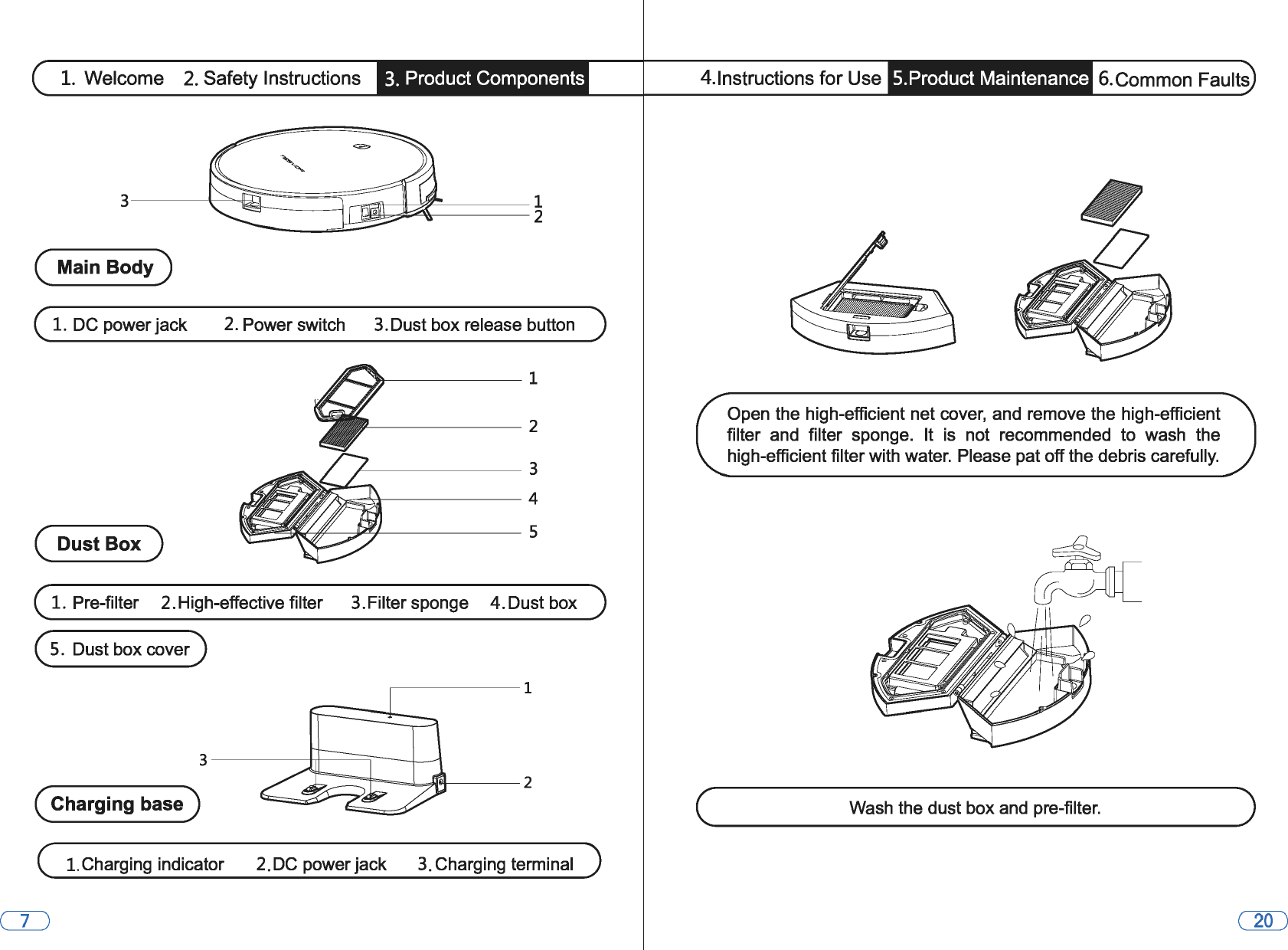1. Welcome 2. Safety Instructions 3. Product Components (Main Body) 1. DC power jack (Dust Box) 2. Power switch 3. Dust box release button f--------3 ~~:i-------4 ~H-~P-F-------5 1. Pre-filter  2. High-effective filter  3.Filter sponge  4.Dust box ( 5. Dust box cover) 3------ht-------&apos;i~--1-----i (  Charging base) 1.Charging indicator  2.DC power jack 3. Charging terminal 4.lnstructions for Use  5.Product Maintenance  6.Common Faults Open the high-efficient net cover,  and remove the high-efficient filter  and  filter  sponge.  It is not  recommended  to  wash  the high-efficient filter with water.  Please pat off the debris carefully. c-~~~~~~w_a_s_h_t_h_e_d_u_st_b_o_x_a_n_d_p_re_-_fi_lte_r_.~~~~~--) 