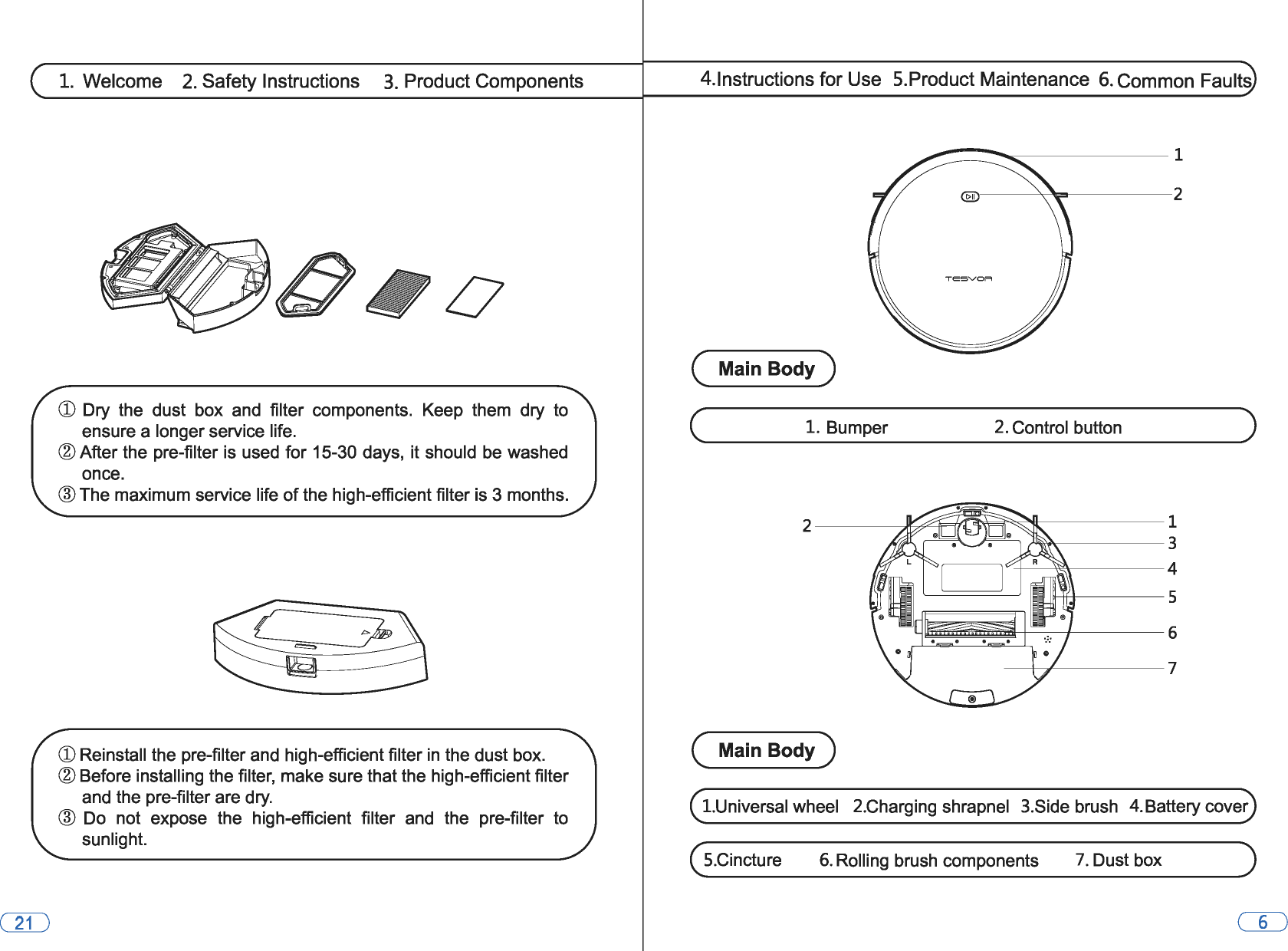 1. Welcome 2. Safety Instructions 3. Product Components 0 CD Dry  the  dust  box  and  filter  components.  Keep  them  dry  to ensure a longer service life. @After the pre-filter is  used for 15-30 days, it should be washed once. CID The maximum service life of the high-efficient filter is 3 months. CD Reinstall the pre-filter and high-efficient filter in the dust box. @Before installing the filter, make sure that the high-efficient filter and the pre-filter are dry. CID Do  not  expose  the  high-efficient  filter  and  the  pre-filter  to sunlight. 4.lnstructions for Use  5.Product Maintenance 6. Common Faults (  Main Body) (~~~~~-1_._B_u_m_p_e_r~~~~-2_._C_o_n_tr_ol_b_u_tt_o_n~~~~---) 2~~~~~~~~~-1 ~----------3 ~+-&quot;&quot;&quot;------4 &lt;-++-+----5 q~~~~::-+---6 --+---.,__----7 (  Main Body) !.Universal wheel  2.Charging shrapnel  3.Side brush  4.Battery cover 5.Cincture 6. Rolling brush components 7. Dust box 