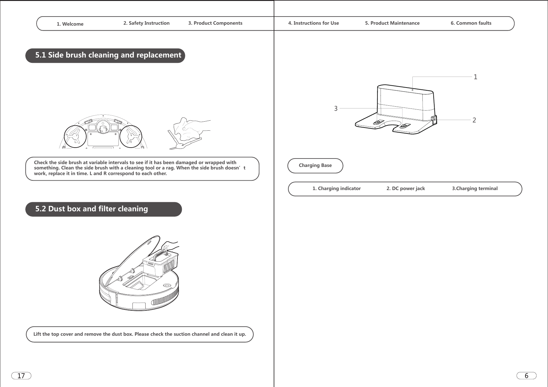 1. Welcome  2. Safety Instruction 3. Product Components  4. Instructions for Use 5. Product Maintenance 6. Common faults5.1 Side brush cleaning and replacementCheck the side brush at variable intervals to see if it has been damaged or wrapped with something. Clean the side brush with a cleaning tool or a rag. When the side brush doesn’t work, replace it in time. L and R correspond to each other.5.2 Dust box and filter cleaningLift the top cover and remove the dust box. Please check the suction channel and clean it up.Charging Base1. Charging indicator                   2. DC power jack                    3.Charging terminal