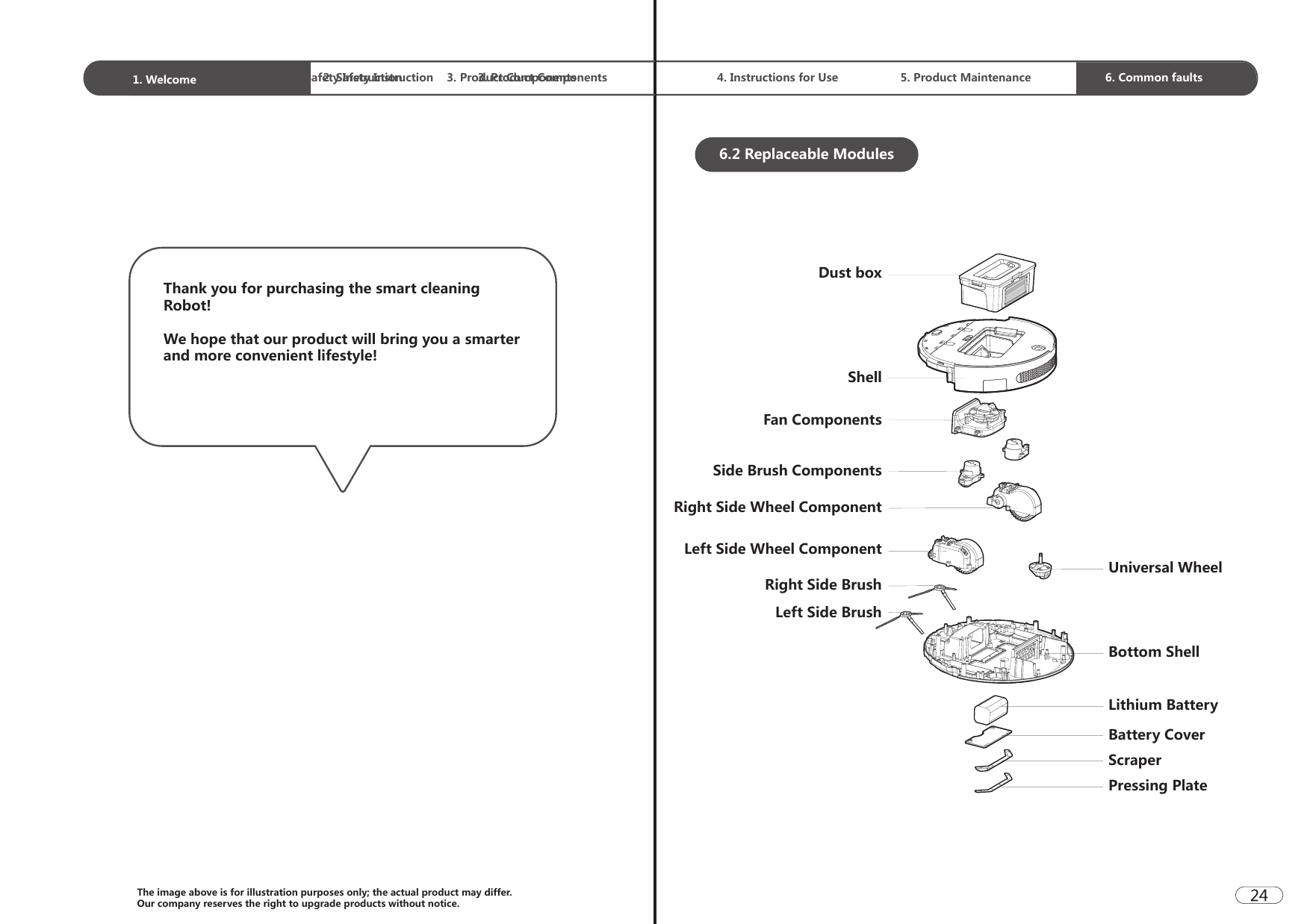 Thank you for purchasing the smart cleaning Robot!  We hope that our product will bring you a smarter and more convenient lifestyle!1. Welcome  2. Safety Instruction 3. Product Components The image above is for illustration purposes only; the actual product may differ. Our company reserves the right to upgrade products without notice.4. Instructions for Use 5. Product Maintenance 6. Common faults6.2 Replaceable ModulesDust boxShellFan ComponentsSide Brush ComponentsRight Side Wheel ComponentLeft Side Wheel ComponentRight Side BrushLeft Side BrushUniversal WheelBottom ShellLithium BatteryBattery CoverScraperPressing Plate1. Welcome  2. Safety Instruction 3. Product Components 4. Instructions for Use 5. Product Maintenance 6. Common faults