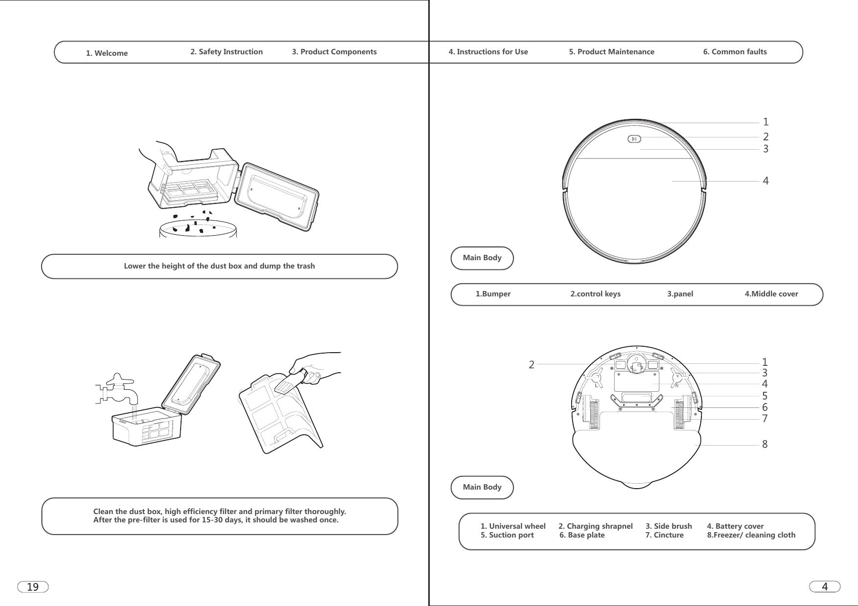 1. Welcome  2. Safety Instruction 3. Product Components  4. Instructions for Use 5. Product Maintenance 6. Common faultsLower the height of the dust box and dump the trashClean the dust box, high efficiency filter and primary filter thoroughly.After the pre-filter is used for 15-30 days, it should be washed once.Main Body1.Bumper                   2.control keys                      3.panel                         4.Middle coverMain Body1. Universal wheel      2. Charging shrapnel      3. Side brush       4. Battery cover  5. Suction port            6. Base plate                   7. Cincture           8.Freezer/ cleaning cloth