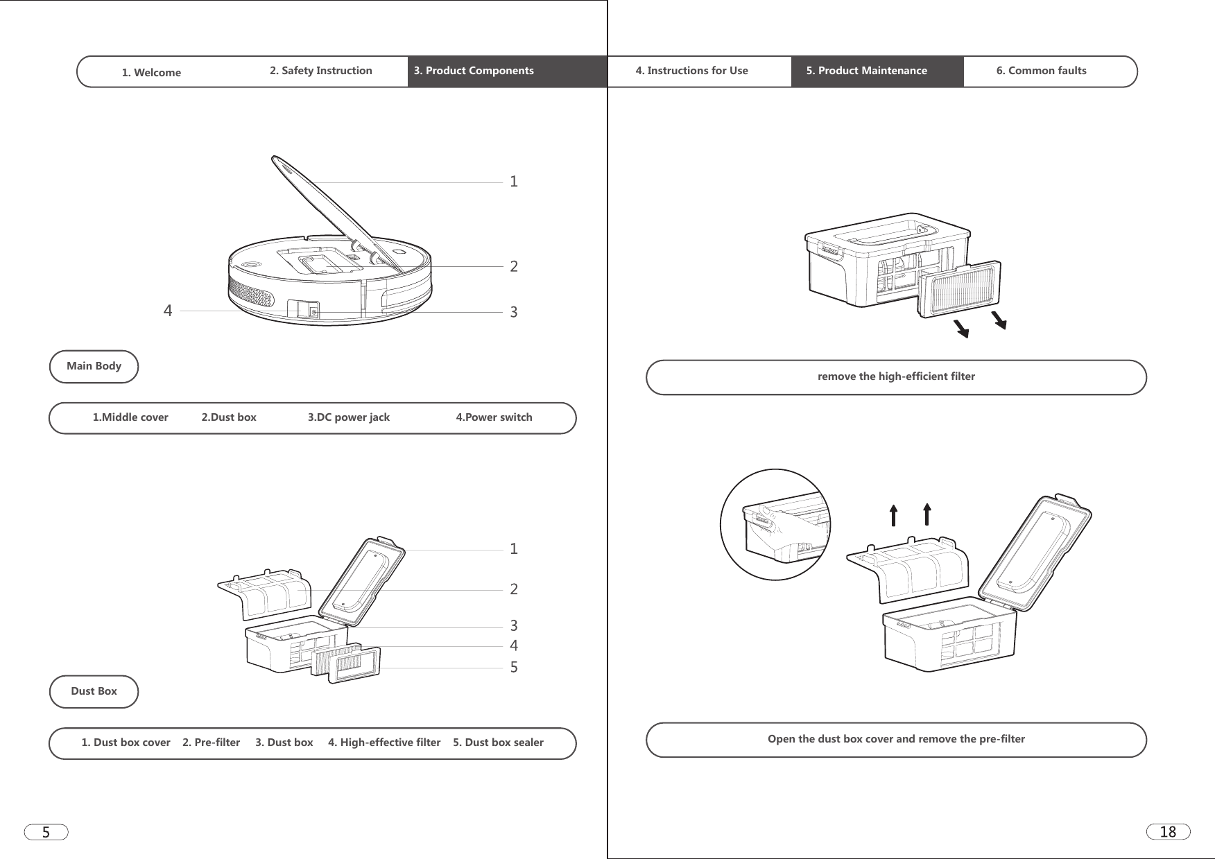 1. Welcome  2. Safety Instruction 3. Product Components  4. Instructions for Use 5. Product Maintenance 6. Common faultsMain Body1.Middle cover           2.Dust box                 3.DC power jack                      4.Power switchDust Box1. Dust box cover    2. Pre-filter     3. Dust box     4. High-effective filter    5. Dust box sealerremove the high-efficient filterOpen the dust box cover and remove the pre-filter