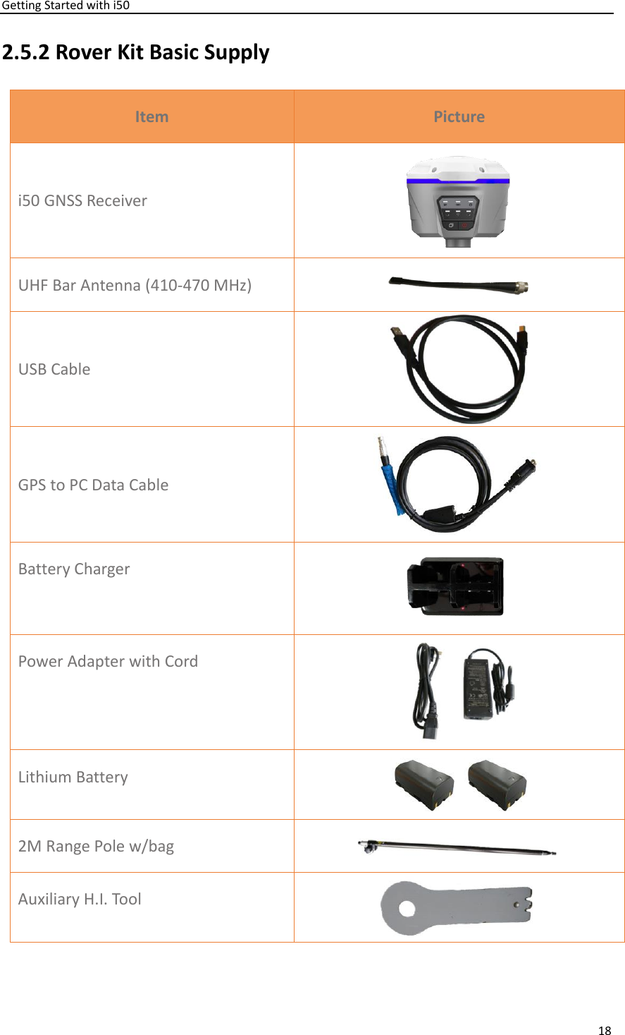 Getting Started with i50 18  2.5.2 Rover Kit Basic Supply Item Picture i50 GNSS Receiver  UHF Bar Antenna (410-470 MHz)  USB Cable  GPS to PC Data Cable  Battery Charger  Power Adapter with Cord  Lithium Battery   2M Range Pole w/bag  Auxiliary H.I. Tool      
