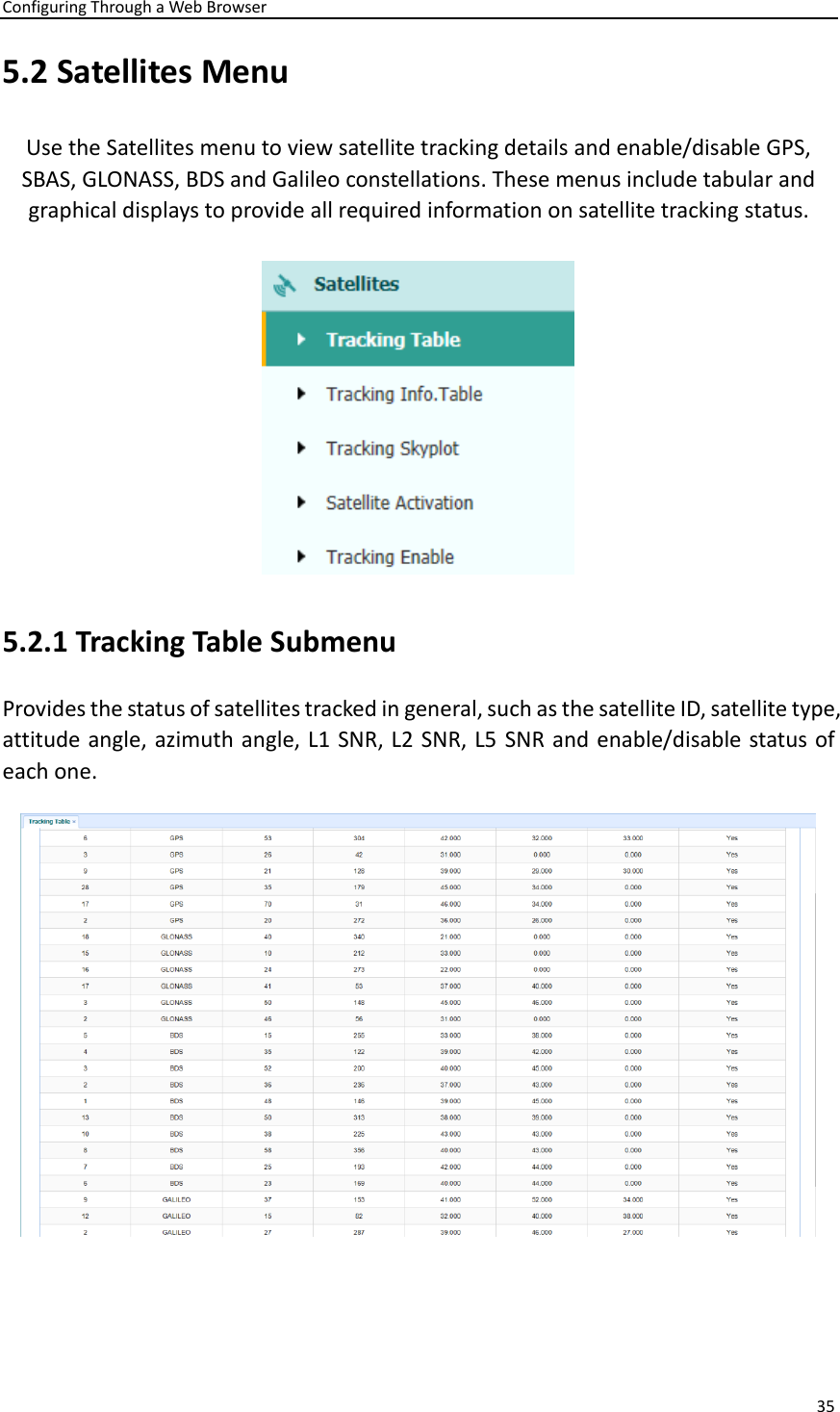 Configuring Through a Web Browser 35  5.2 Satellites Menu Use the Satellites menu to view satellite tracking details and enable/disable GPS, SBAS, GLONASS, BDS and Galileo constellations. These menus include tabular and graphical displays to provide all required information on satellite tracking status.  5.2.1 Tracking Table Submenu Provides the status of satellites tracked in general, such as the satellite ID, satellite type, attitude angle, azimuth angle, L1 SNR, L2 SNR, L5 SNR and enable/disable status of each one.    