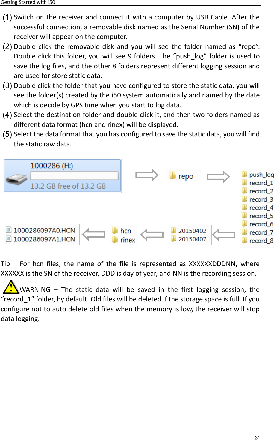Getting Started with i50 24   Switch on the receiver and connect it with a computer by USB Cable. After the successful connection, a removable disk named as the Serial Number (SN) of the receiver will appear on the computer.    Double  click  the  removable  disk  and  you  will  see  the  folder  named  as  “repo”. Double click this folder, you will see 9 folders. The  “push_log” folder is used to save the log files, and the other 8 folders represent different logging session and are used for store static data.    Double click the folder that you have configured to store the static data, you will see the folder(s) created by the i50 system automatically and named by the date which is decide by GPS time when you start to log data.    Select the destination folder and double click it, and then two folders named as different data format (hcn and rinex) will be displayed.    Select the data format that you has configured to save the static data, you will find the static raw data.    Tip  –  For  hcn  files,  the  name  of  the  file  is  represented  as  XXXXXXDDDNN,  where XXXXXX is the SN of the receiver, DDD is day of year, and NN is the recording session.        WARNING  –  The  static  data  will  be  saved  in  the  first  logging  session,  the “record_1” folder, by default. Old files will be deleted if the storage space is full. If you configure not to auto delete old files when the memory is low, the receiver will stop data logging.    