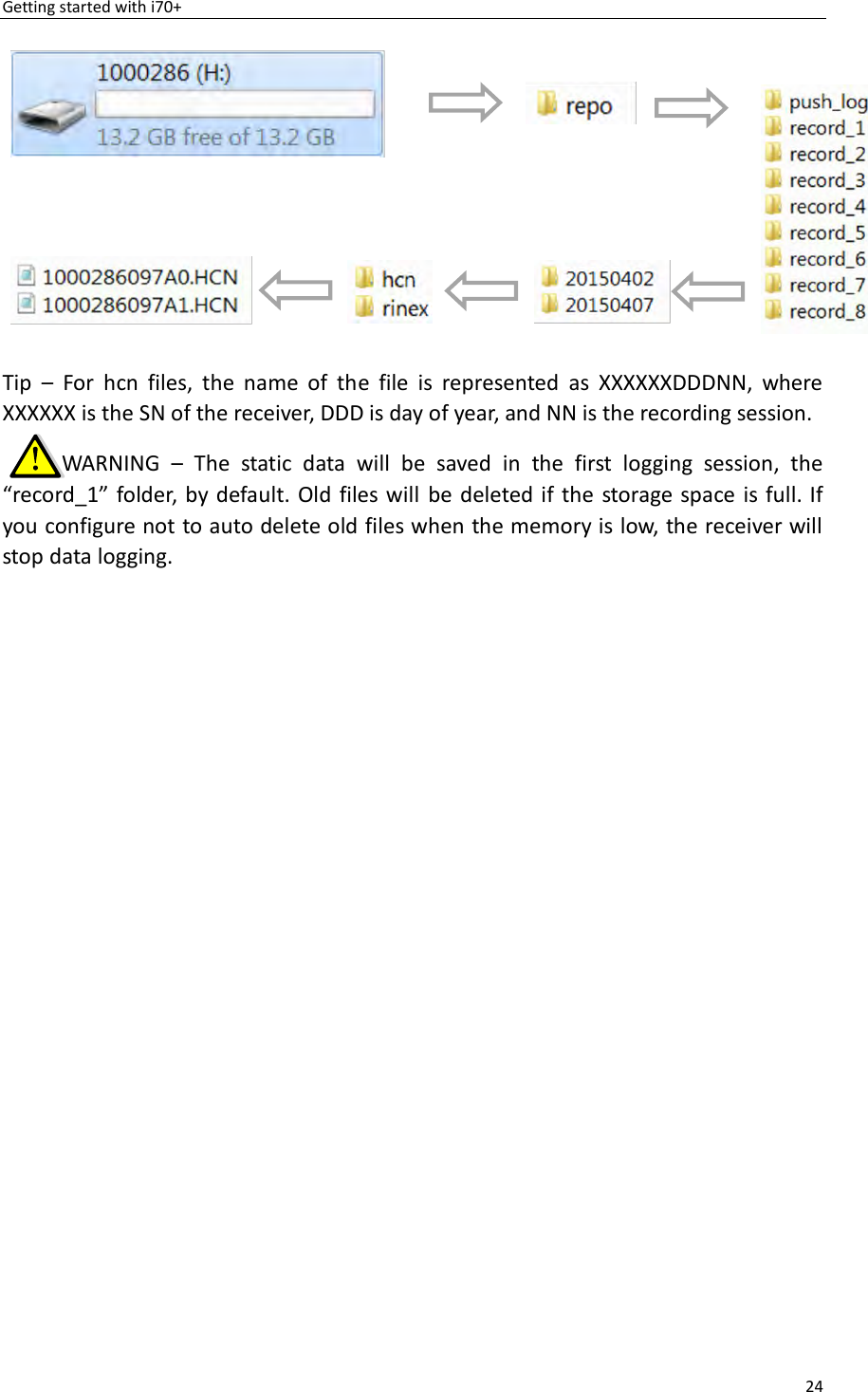 Page 24 of Huace Navigation Technology A01023 GNSS Receiver i70+ User Manual 