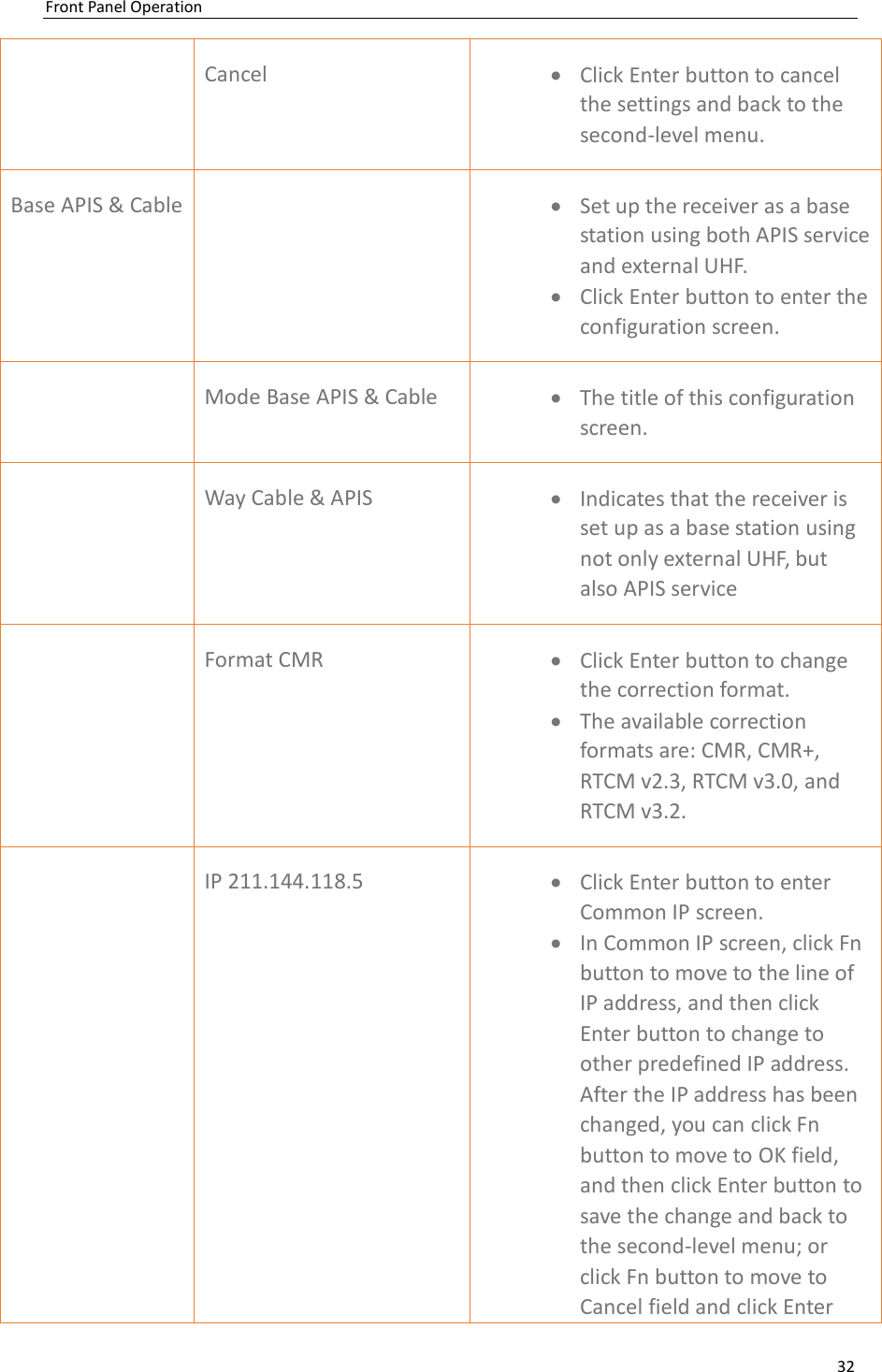 Page 32 of Huace Navigation Technology A01023 GNSS Receiver i70+ User Manual 