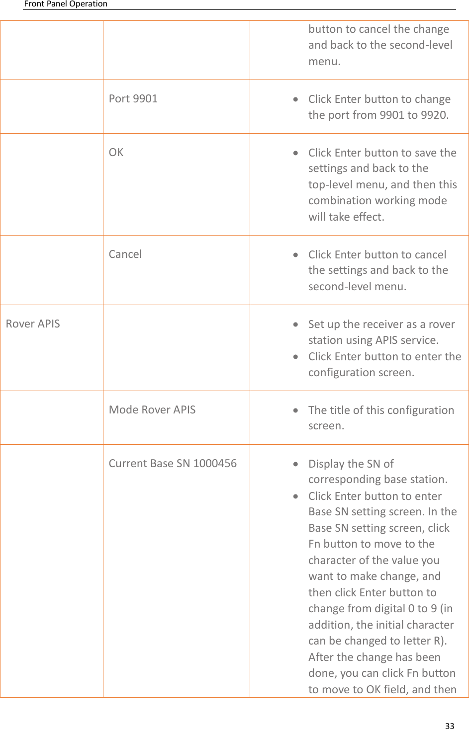 Page 33 of Huace Navigation Technology A01023 GNSS Receiver i70+ User Manual 