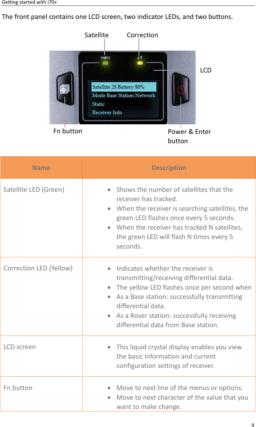 Page 9 of Huace Navigation Technology A01023 GNSS Receiver i70+ User Manual 