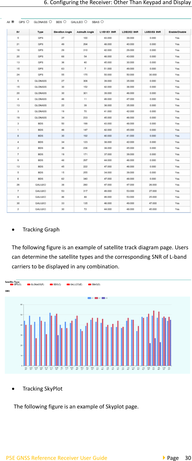 6. Configuring the Receiver: Other Than Keypad and Display P5E GNSS Reference Receiver User Guide                                     Page  30  • Tracking Graph The following figure is an example of satellite track diagram page. Users can determine the satellite types and the corresponding SNR of L-band carriers to be displayed in any combination.    • Tracking SkyPlot The following figure is an example of Skyplot page. 