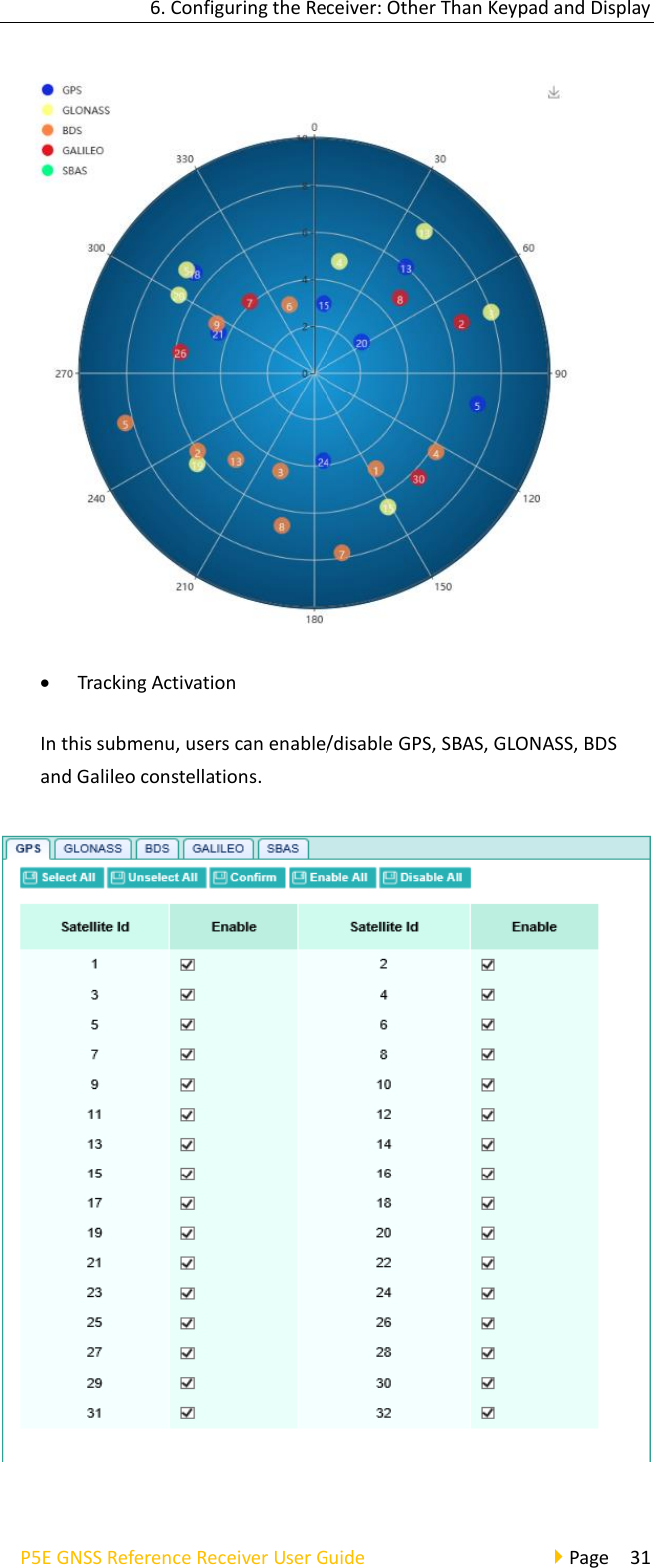 6. Configuring the Receiver: Other Than Keypad and Display P5E GNSS Reference Receiver User Guide                                     Page  31  • Tracking Activation In this submenu, users can enable/disable GPS, SBAS, GLONASS, BDS and Galileo constellations.    