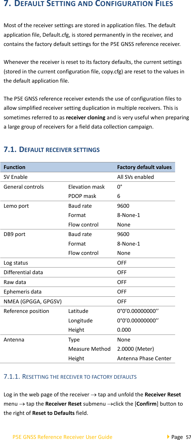 P5E GNSS Reference Receiver User Guide                                     Page  57 7. DEFAULT SETTING AND CONFIGURATION FILES Most of the receiver settings are stored in application files. The default application file, Default.cfg, is stored permanently in the receiver, and contains the factory default settings for the P5E GNSS reference receiver.   Whenever the receiver is reset to its factory defaults, the current settings (stored in the current configuration file, copy.cfg) are reset to the values in the default application file. The P5E GNSS reference receiver extends the use of configuration files to allow simplified receiver setting duplication in multiple receivers. This is sometimes referred to as receiver cloning and is very useful when preparing a large group of receivers for a field data collection campaign. 7.1. DEFAULT RECEIVER SETTINGS Function  Factory default values SV Enable  All SVs enabled General controls Elevation mask PDOP mask 0° 6 Lemo port Baud rate Format Flow control 9600 8-None-1 None DB9 port Baud rate Format Flow control 9600 8-None-1 None Log status  OFF Differential data  OFF Raw data  OFF Ephemeris data  OFF NMEA (GPGGA, GPGSV)  OFF Reference position Latitude Longitude Height   0°0’0.00000000’’ 0°0’0.00000000’’ 0.000 Antenna Type   Measure Method Height   None 2.0000 (Meter) Antenna Phase Center 7.1.1. RESETTING THE RECEIVER TO FACTORY DEFAULTS Log in the web page of the receiver  tap and unfold the Receiver Reset menu  tap the Receiver Reset submenu click the [Confirm] button to the right of Reset to Defaults field.   