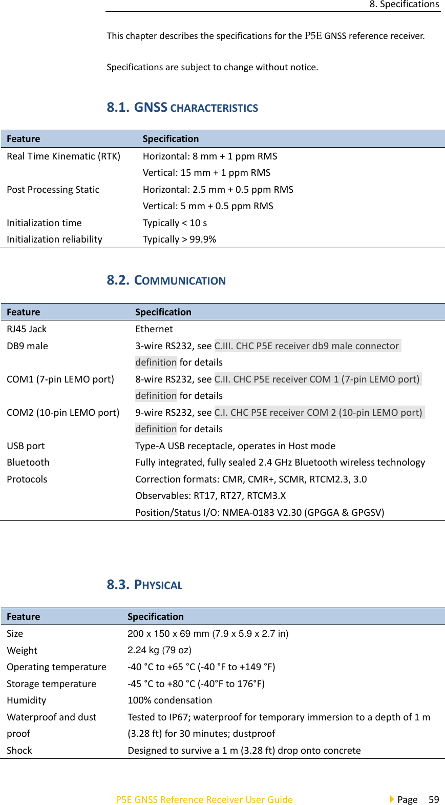 8. Specifications P5E GNSS Reference Receiver User Guide                                     Page  59 This chapter describes the specifications for the P5E GNSS reference receiver. Specifications are subject to change without notice. 8.1. GNSS CHARACTERISTICS Feature   Specification Real Time Kinematic (RTK) Horizontal: 8 mm + 1 ppm RMS Vertical: 15 mm + 1 ppm RMS Post Processing Static Horizontal: 2.5 mm + 0.5 ppm RMS Vertical: 5 mm + 0.5 ppm RMS Initialization time Typically &lt; 10 s Initialization reliability Typically &gt; 99.9% 8.2. COMMUNICATION Feature Specification   RJ45 Jack Ethernet DB9 male 3-wire RS232, see C.III. CHC P5E receiver db9 male connector definition for details COM1 (7-pin LEMO port) 8-wire RS232, see C.II. CHC P5E receiver COM 1 (7-pin LEMO port) definition for details COM2 (10-pin LEMO port) 9-wire RS232, see C.I. CHC P5E receiver COM 2 (10-pin LEMO port) definition for details USB port Type-A USB receptacle, operates in Host mode Bluetooth   Fully integrated, fully sealed 2.4 GHz Bluetooth wireless technology   Protocols Correction formats: CMR, CMR+, SCMR, RTCM2.3, 3.0 Observables: RT17, RT27, RTCM3.X Position/Status I/O: NMEA-0183 V2.30 (GPGGA &amp; GPGSV)  8.3. PHYSICAL   Feature   Specification   Size 200 x 150 x 69 mm (7.9 x 5.9 x 2.7 in) Weight   2.24 kg (79 oz) Operating temperature Storage temperature -40 °C to +65 °C (-40 °F to +149 °F) -45 °C to +80 °C (-40°F to 176°F) Humidity   100% condensation Waterproof and dust proof Tested to IP67; waterproof for temporary immersion to a depth of 1 m (3.28 ft) for 30 minutes; dustproof Shock Designed to survive a 1 m (3.28 ft) drop onto concrete 
