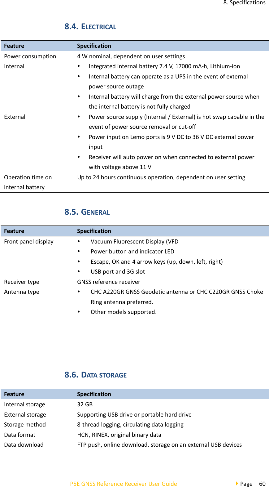 8. Specifications P5E GNSS Reference Receiver User Guide                                     Page  60 8.4. ELECTRICAL   Feature   Specification Power consumption 4 W nominal, dependent on user settings   Internal  Integrated internal battery 7.4 V, 17000 mA-h, Lithium-ion  Internal battery can operate as a UPS in the event of external power source outage  Internal battery will charge from the external power source when the internal battery is not fully charged External  Power source supply (Internal / External) is hot swap capable in the event of power source removal or cut-off    Power input on Lemo ports is 9 V DC to 36 V DC external power input  Receiver will auto power on when connected to external power with voltage above 11 V Operation time on internal battery Up to 24 hours continuous operation, dependent on user setting 8.5. GENERAL Feature   Specification Front panel display  Vacuum Fluorescent Display (VFD  Power button and indicator LED  Escape, OK and 4 arrow keys (up, down, left, right)  USB port and 3G slot Receiver type   GNSS reference receiver Antenna type  CHC A220GR GNSS Geodetic antenna or CHC C220GR GNSS Choke Ring antenna preferred.  Other models supported.     8.6. DATA STORAGE Feature Specification   Internal storage   32 GB External storage Supporting USB drive or portable hard drive Storage method   8-thread logging, circulating data logging Data format HCN, RINEX, original binary data Data download   FTP push, online download, storage on an external USB devices  