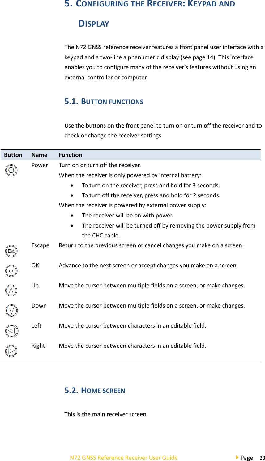 N72GNSSReferenceReceiverUserGuidePage235. CONFIGURINGTHERECEIVER:KEYPADANDDISPLAYTheN72GNSSreferencereceiverfeaturesafrontpaneluserinterfacewithakeypadandatwo‐linealphanumericdisplay(seepage14).Thisinterfaceenablesyoutoconfiguremanyofthereceiver’sfeatureswithoutusinganexternalcontrollerorcomputer.5.1. BUTTONFUNCTIONSUsethebuttonsonthefrontpaneltoturnonorturnoffthereceiverandtocheckorchangethereceiversettings.Button Name FunctionPowerTurnonorturnoffthereceiver.Whenthereceiverisonlypoweredbyinternalbattery: Toturnonthereceiver,pressandholdfor3seconds. Toturnoffthereceiver,pressandholdfor2seconds.Whenthereceiverispoweredbyexternalpowersupply: Thereceiverwillbeonwithpower. ThereceiverwillbeturnedoffbyremovingthepowersupplyfromtheCHCcable.Escape Returntothepreviousscreenorcancelchangesyoumakeonascreen.OK Advancetothenextscreenoracceptchangesyoumakeonascreen.Up Movethecursorbetweenmultiplefieldsonascreen,ormakechanges.Down Movethecursorbetweenmultiplefieldsonascreen,ormakechanges.Left Movethecursorbetweencharactersinaneditablefield.Right Movethecursorbetweencharactersinaneditablefield.5.2. HOMESCREENThisisthemainreceiverscreen.