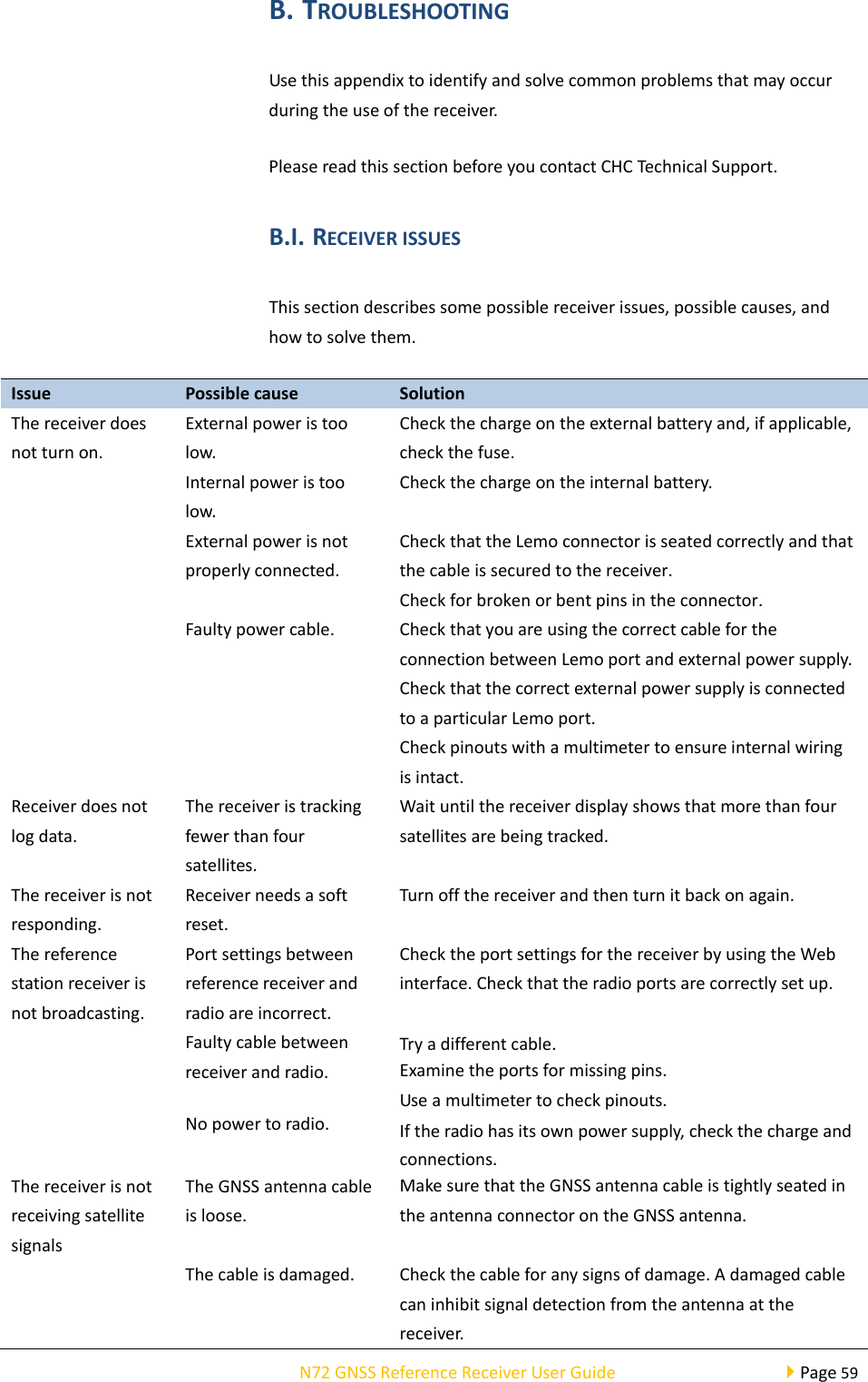 N72GNSSReferenceReceiverUserGuidePage59B. TROUBLESHOOTINGUsethisappendixtoidentifyandsolvecommonproblemsthatmayoccurduringtheuseofthereceiver.PleasereadthissectionbeforeyoucontactCHCTechnicalSupport.B.I. RECEIVERISSUESThissectiondescribessomepossiblereceiverissues,possiblecauses,andhowtosolvethem.Issue Possiblecause SolutionThereceiverdoesnotturnon.Externalpoweristoolow.Checkthechargeontheexternalbatteryand,ifapplicable,checkthefuse.Internalpoweristoolow.Checkthechargeontheinternalbattery.Externalpowerisnotproperlyconnected.CheckthattheLemoconnectorisseatedcorrectlyandthatthecableissecuredtothereceiver.Checkforbrokenorbentpinsintheconnector.Faultypowercable.CheckthatyouareusingthecorrectcablefortheconnectionbetweenLemoportandexternalpowersupply.CheckthatthecorrectexternalpowersupplyisconnectedtoaparticularLemoport.Checkpinoutswithamultimetertoensureinternalwiringisintact.Receiverdoesnotlogdata.Thereceiveristrackingfewerthanfoursatellites.Waituntilthereceiverdisplayshowsthatmorethanfoursatellitesarebeingtracked.Thereceiverisnotresponding.Receiverneedsasoftreset.Turnoffthereceiverandthenturnitbackonagain.Thereferencestationreceiverisnotbroadcasting.Portsettingsbetweenreferencereceiverandradioareincorrect.ChecktheportsettingsforthereceiverbyusingtheWebinterface.Checkthattheradioportsarecorrectlysetup.Faultycablebetweenreceiverandradio.Tryadifferentcable.Examinetheportsformissingpins.Useamultimetertocheckpinouts.Nopowertoradio. Iftheradiohasitsownpowersupply,checkthechargeandconnections.ThereceiverisnotreceivingsatellitesignalsTheGNSSantennacableisloose.MakesurethattheGNSSantennacableistightlyseatedintheantennaconnectorontheGNSSantenna.Thecableisdamaged.Checkthecableforanysignsofdamage.Adamagedcablecaninhibitsignaldetectionfromtheantennaatthereceiver.