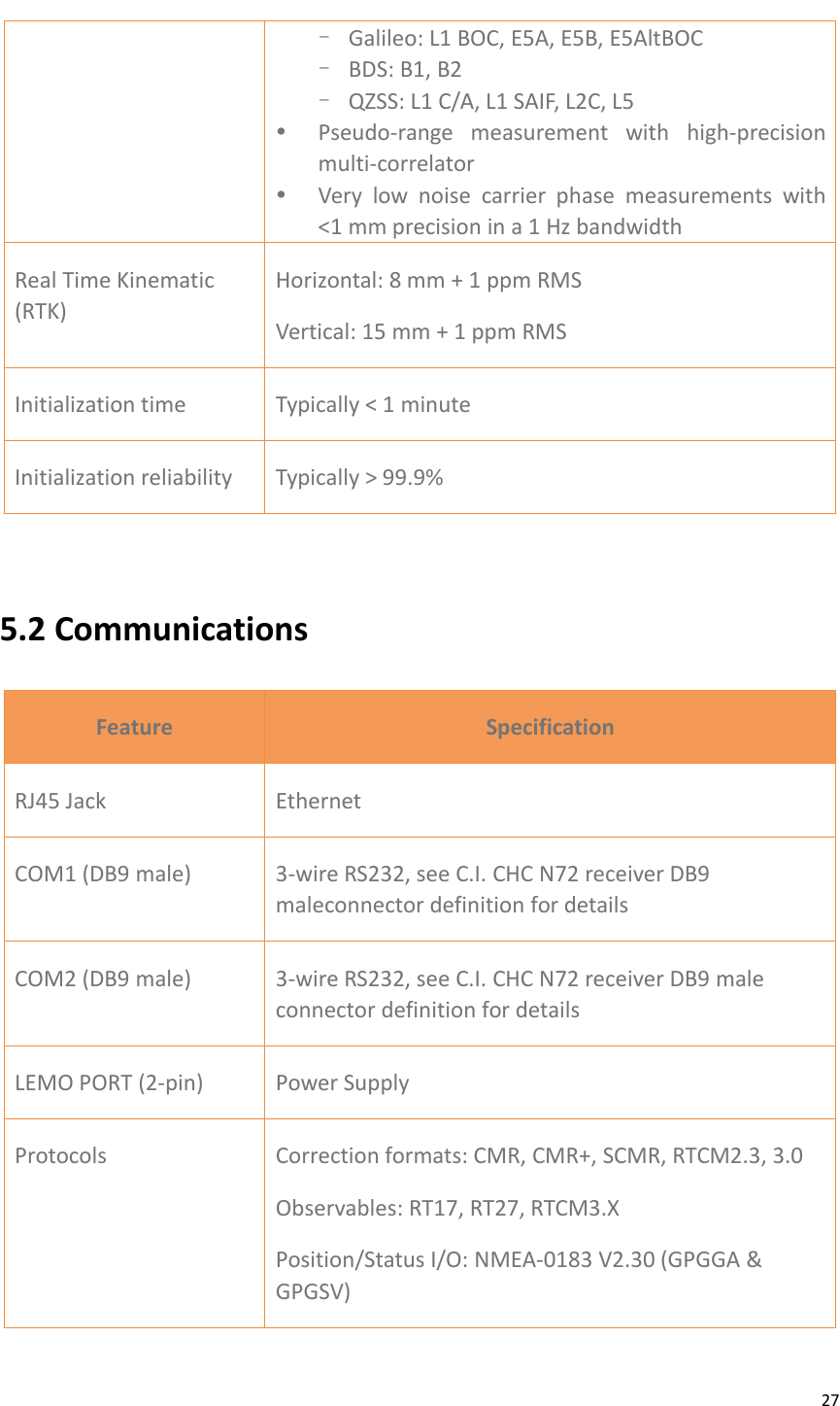 Page 27 of Huace Navigation Technology A02025 Geodetic GNSS Receiver P3DT User Manual 