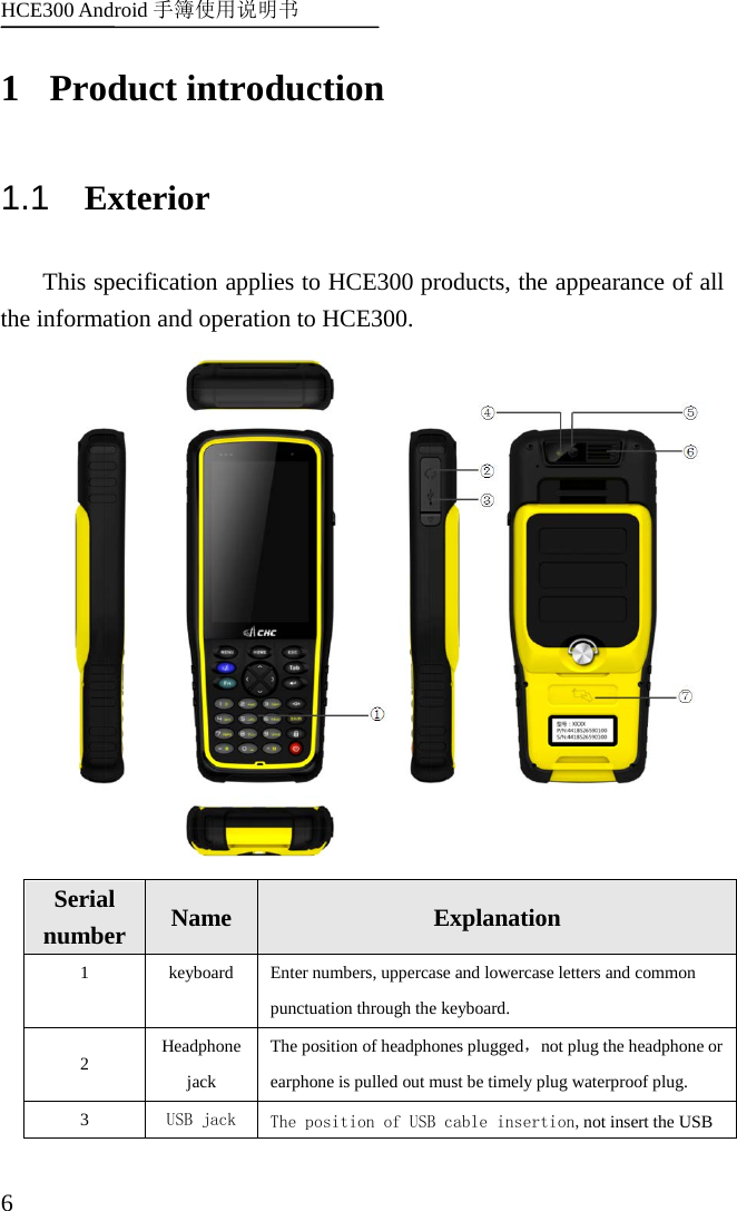 HCE300 Android 手簿使用说明书   6 1 Product introduction 1.1 Exterior This specification applies to HCE300 products, the appearance of all the information and operation to HCE300.  Serial number Name  Explanation 1  keyboard Enter numbers, uppercase and lowercase letters and common punctuation through the keyboard. 2  Headphone jack The position of headphones plugged，not plug the headphone or earphone is pulled out must be timely plug waterproof plug. 3  USB jack The position of USB cable insertion,not insert the USB 