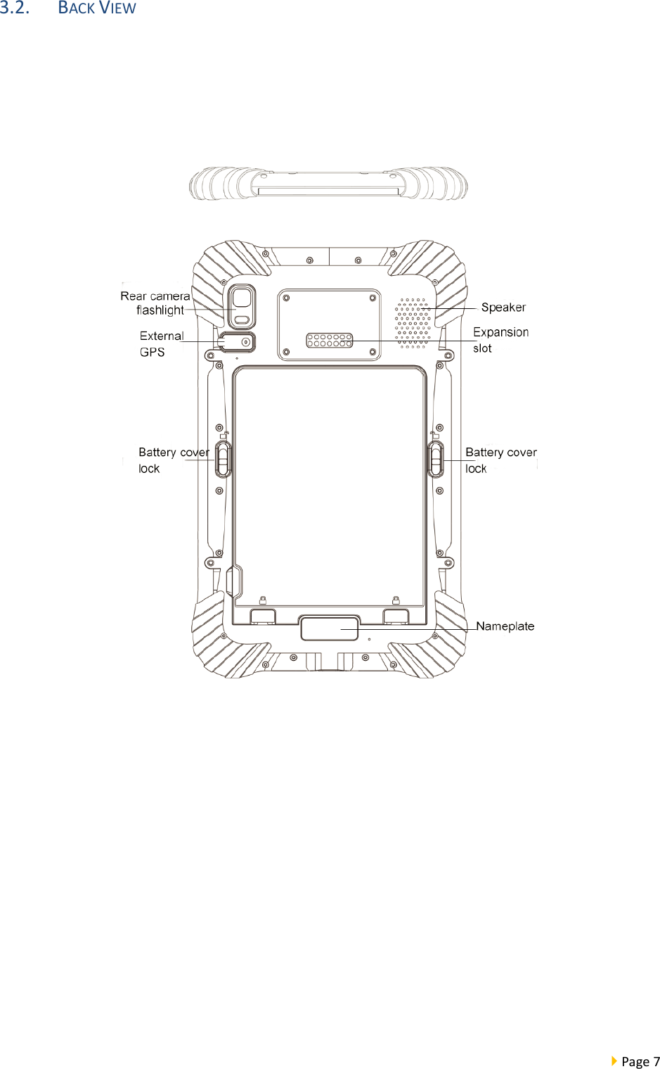  Page 7  3.2. BACK VIEW            