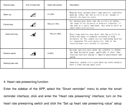  4. Heart rate prewarning function Enter  the  sidebar  of  the APP,  select  the  &ldquo;Smart  reminder&rdquo;  menu  to  enter  the  smart reminder interface;  click  and  enter the &ldquo;Heart rate prewarning&rdquo;  interface;  turn  on  the heart rate prewarning switch and click the &ldquo;Set up heart rate prewarning value&rdquo; setup Exercise type Icon of heart rate Heart rate section Description Warm-up  X≦50%  Fat burning  50%<X≦70%  Heart and lung  70%<X≦85%  Extreme sports  X>85%  Resting heart rate    
