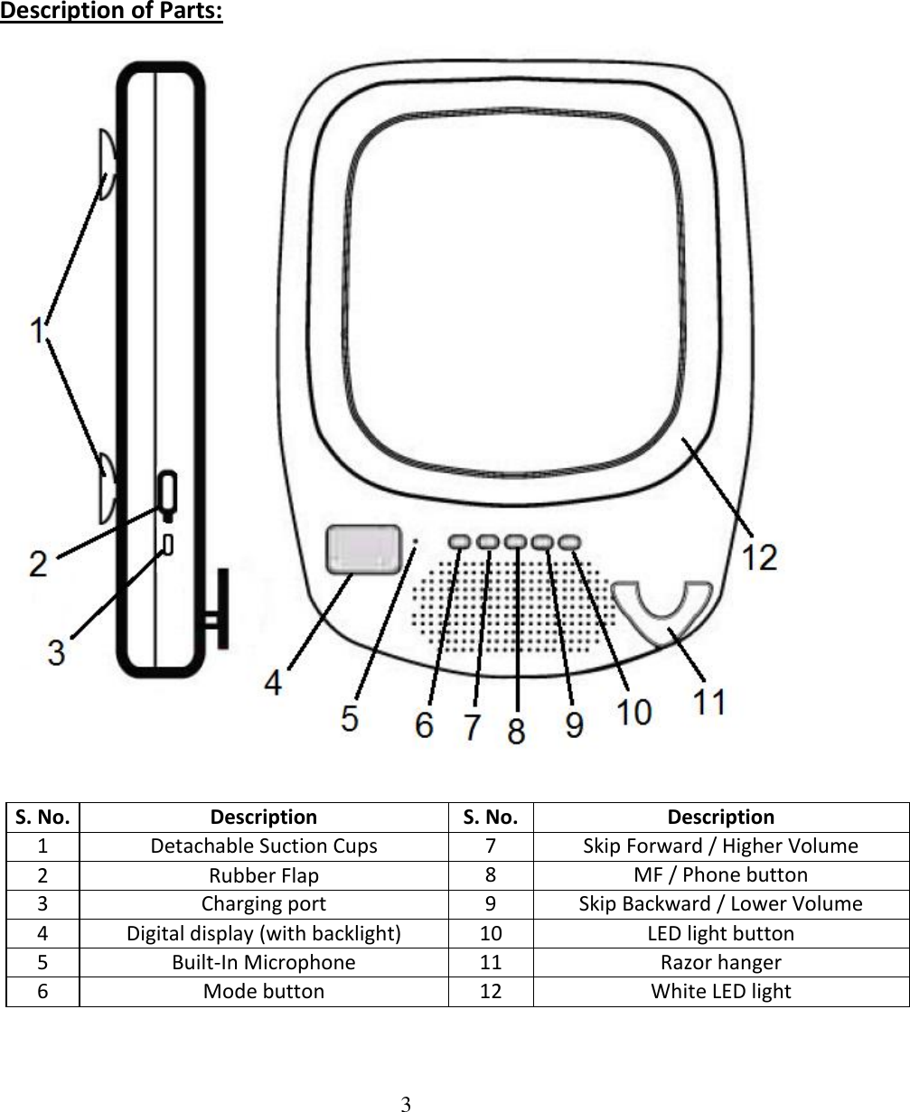 3       Description of Parts:   S. No. Description S. No. Description 1 Detachable Suction Cups 7 Skip Forward / Higher Volume 2 Rubber Flap 8 MF / Phone button 3 Charging port 9 Skip Backward / Lower Volume 4 Digital display (with backlight) 10 LED light button 5 Built-In Microphone 11 Razor hanger 6 Mode button 12 White LED light  