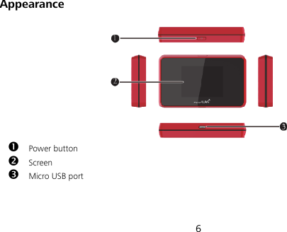 6 Appearance   Power button    Screen    Micro USB port    