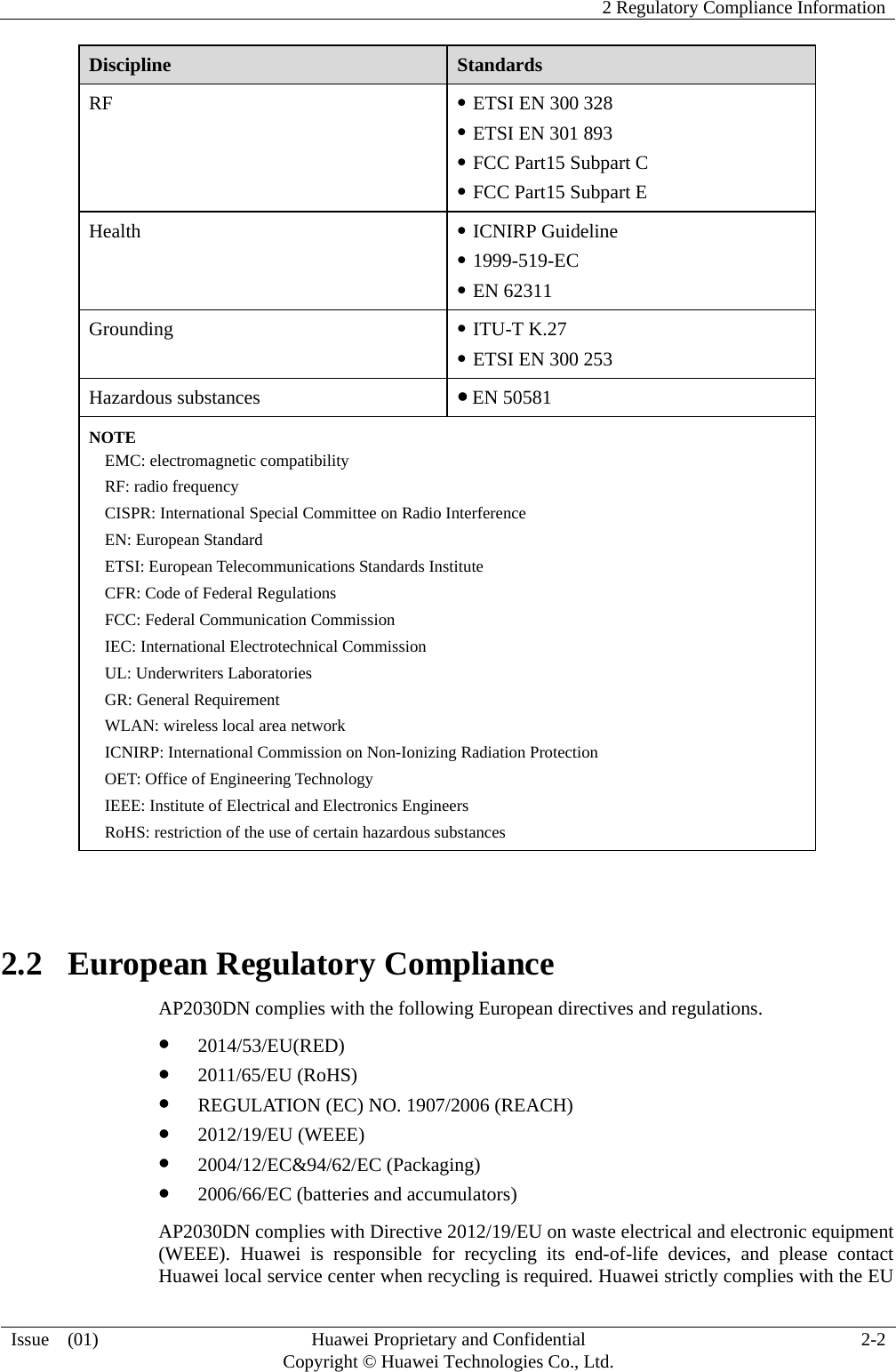    2 Regulatory Compliance Information  Issue  (01)  Huawei Proprietary and Confidential     Copyright © Huawei Technologies Co., Ltd. 2-2 Discipline  Standards RF  z ETSI EN 300 328   z ETSI EN 301 893 z FCC Part15 Subpart C z FCC Part15 Subpart E Health  z ICNIRP Guideline z 1999-519-EC z EN 62311 Grounding  z ITU-T K.27 z ETSI EN 300 253 Hazardous substances  z EN 50581 NOTE EMC: electromagnetic compatibility RF: radio frequency CISPR: International Special Committee on Radio Interference EN: European Standard ETSI: European Telecommunications Standards Institute CFR: Code of Federal Regulations FCC: Federal Communication Commission IEC: International Electrotechnical Commission UL: Underwriters Laboratories GR: General Requirement WLAN: wireless local area network ICNIRP: International Commission on Non-Ionizing Radiation Protection OET: Office of Engineering Technology IEEE: Institute of Electrical and Electronics Engineers RoHS: restriction of the use of certain hazardous substances  2.2   European Regulatory Compliance AP2030DN complies with the following European directives and regulations. z 2014/53/EU(RED) z 2011/65/EU (RoHS) z REGULATION (EC) NO. 1907/2006 (REACH) z 2012/19/EU (WEEE) z 2004/12/EC&amp;94/62/EC (Packaging) z 2006/66/EC (batteries and accumulators) AP2030DN complies with Directive 2012/19/EU on waste electrical and electronic equipment (WEEE). Huawei is responsible for recycling its end-of-life devices, and please contact Huawei local service center when recycling is required. Huawei strictly complies with the EU 