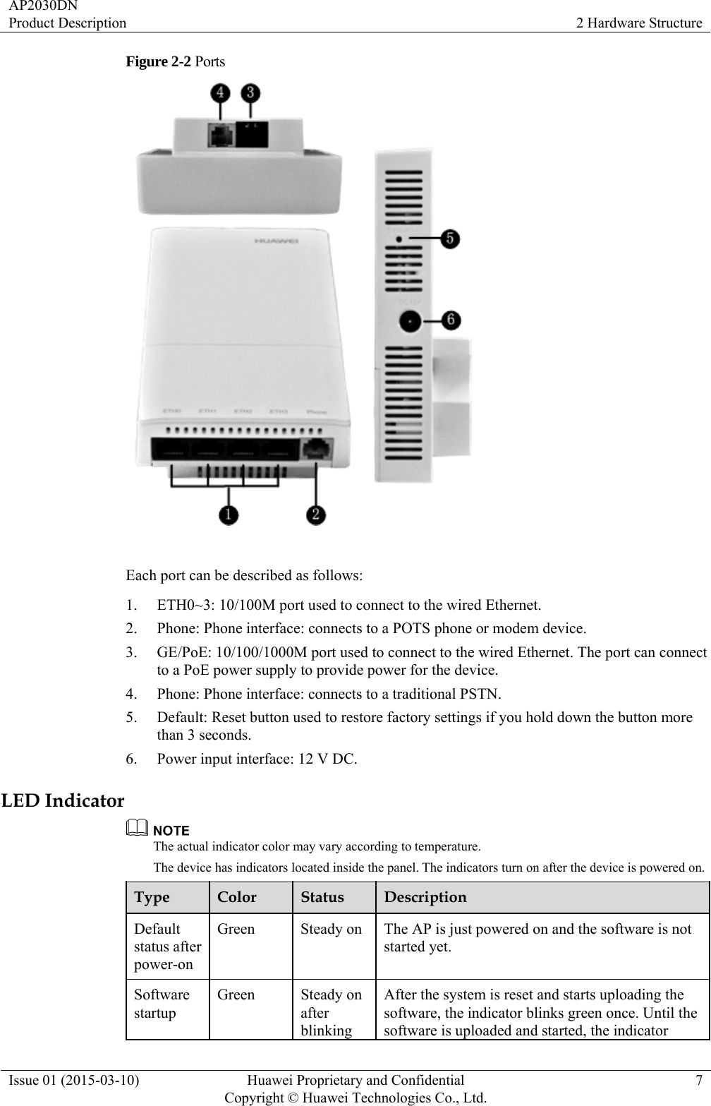 AP2030DN Product Description  2 Hardware Structure Issue 01 (2015-03-10)  Huawei Proprietary and Confidential         Copyright © Huawei Technologies Co., Ltd.7 Figure 2-2 Ports   Each port can be described as follows: 1. ETH0~3: 10/100M port used to connect to the wired Ethernet. 2. Phone: Phone interface: connects to a POTS phone or modem device. 3. GE/PoE: 10/100/1000M port used to connect to the wired Ethernet. The port can connect to a PoE power supply to provide power for the device. 4. Phone: Phone interface: connects to a traditional PSTN. 5. Default: Reset button used to restore factory settings if you hold down the button more than 3 seconds. 6. Power input interface: 12 V DC. LED Indicator  The actual indicator color may vary according to temperature. The device has indicators located inside the panel. The indicators turn on after the device is powered on. Type  Color  Status  Description Default status after power-on Green  Steady on  The AP is just powered on and the software is not started yet. Software startup Green Steady on after blinking After the system is reset and starts uploading the software, the indicator blinks green once. Until the software is uploaded and started, the indicator 