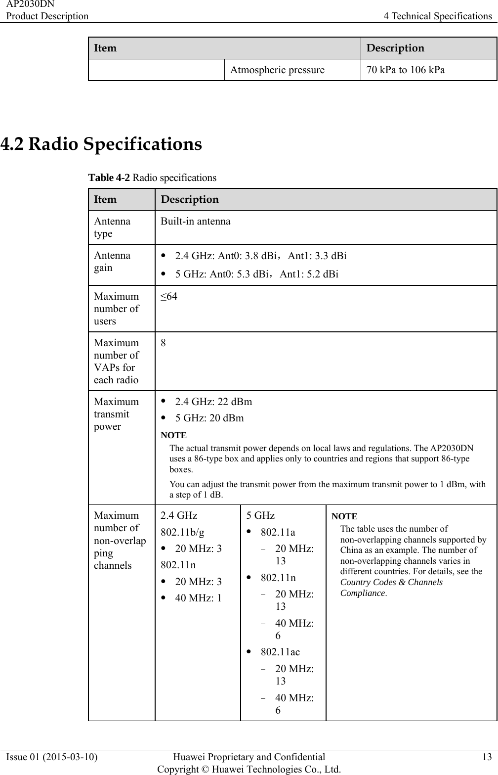 AP2030DN Product Description  4 Technical Specifications Issue 01 (2015-03-10)  Huawei Proprietary and Confidential         Copyright © Huawei Technologies Co., Ltd.13 Item  Description Atmospheric pressure  70 kPa to 106 kPa  4.2 Radio Specifications Table 4-2 Radio specifications Item  Description Antenna type Built-in antenna Antenna gain z 2.4 GHz: Ant0: 3.8 dBi，Ant1: 3.3 dBi z 5 GHz: Ant0: 5.3 dBi，Ant1: 5.2 dBi Maximum number of users ≤64 Maximum number of VAPs for each radio 8 Maximum transmit power z 2.4 GHz: 22 dBm   z 5 GHz: 20 dBm NOTE The actual transmit power depends on local laws and regulations. The AP2030DN uses a 86-type box and applies only to countries and regions that support 86-type boxes. You can adjust the transmit power from the maximum transmit power to 1 dBm, with a step of 1 dB. Maximum number of non-overlapping channels 2.4 GHz 802.11b/g z 20 MHz: 3 802.11n z 20 MHz: 3 z 40 MHz: 1 5 GHz z 802.11a − 20 MHz: 13 z 802.11n − 20 MHz: 13 − 40 MHz: 6 z 802.11ac − 20 MHz: 13 − 40 MHz: 6 NOTE The table uses the number of non-overlapping channels supported by China as an example. The number of non-overlapping channels varies in different countries. For details, see the Country Codes &amp; Channels Compliance. 