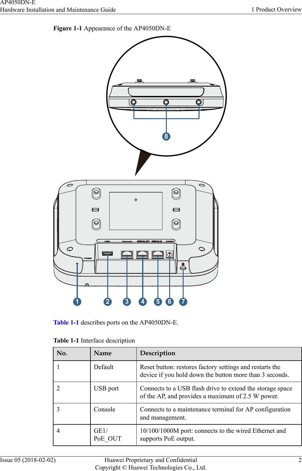 Figure 1-1 Appearance of the AP4050DN-E62317548Table 1-1 describes ports on the AP4050DN-E.Table 1-1 Interface descriptionNo. Name Description1 Default Reset button: restores factory settings and restarts thedevice if you hold down the button more than 3 seconds.2 USB port Connects to a USB flash drive to extend the storage spaceof the AP, and provides a maximum of 2.5 W power.3 Console Connects to a maintenance terminal for AP configurationand management.4 GE1/PoE_OUT10/100/1000M port: connects to the wired Ethernet andsupports PoE output.AP4050DN-EHardware Installation and Maintenance Guide 1 Product OverviewIssue 05 (2018-02-02) Huawei Proprietary and ConfidentialCopyright © Huawei Technologies Co., Ltd.2