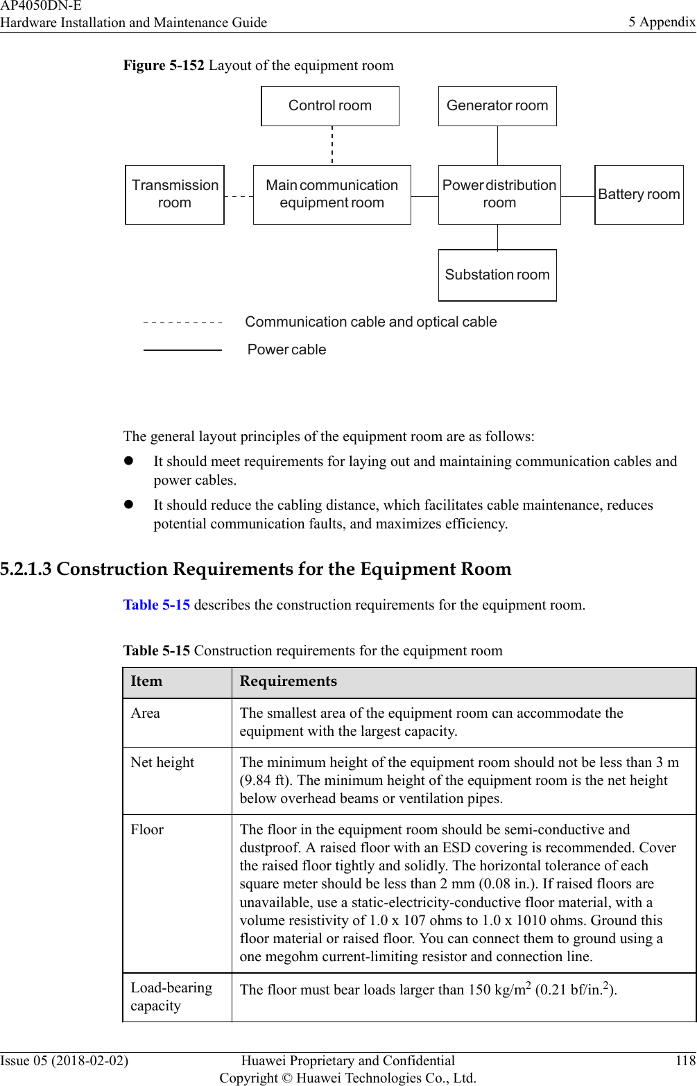 Figure 5-152 Layout of the equipment roomControl room Generator roomTransmissionroomMain communicationequipment roomPower distributionroom Battery roomSubstation room Communication cable and optical cablePower cable The general layout principles of the equipment room are as follows:lIt should meet requirements for laying out and maintaining communication cables andpower cables.lIt should reduce the cabling distance, which facilitates cable maintenance, reducespotential communication faults, and maximizes efficiency.5.2.1.3 Construction Requirements for the Equipment RoomTable 5-15 describes the construction requirements for the equipment room.Table 5-15 Construction requirements for the equipment roomItem RequirementsArea The smallest area of the equipment room can accommodate theequipment with the largest capacity.Net height The minimum height of the equipment room should not be less than 3 m(9.84 ft). The minimum height of the equipment room is the net heightbelow overhead beams or ventilation pipes.Floor The floor in the equipment room should be semi-conductive anddustproof. A raised floor with an ESD covering is recommended. Coverthe raised floor tightly and solidly. The horizontal tolerance of eachsquare meter should be less than 2 mm (0.08 in.). If raised floors areunavailable, use a static-electricity-conductive floor material, with avolume resistivity of 1.0 x 107 ohms to 1.0 x 1010 ohms. Ground thisfloor material or raised floor. You can connect them to ground using aone megohm current-limiting resistor and connection line.Load-bearingcapacityThe floor must bear loads larger than 150 kg/m2 (0.21 bf/in.2).AP4050DN-EHardware Installation and Maintenance Guide 5 AppendixIssue 05 (2018-02-02) Huawei Proprietary and ConfidentialCopyright © Huawei Technologies Co., Ltd.118