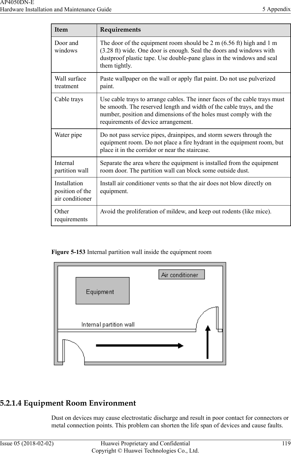 Item RequirementsDoor andwindowsThe door of the equipment room should be 2 m (6.56 ft) high and 1 m(3.28 ft) wide. One door is enough. Seal the doors and windows withdustproof plastic tape. Use double-pane glass in the windows and sealthem tightly.Wall surfacetreatmentPaste wallpaper on the wall or apply flat paint. Do not use pulverizedpaint.Cable trays Use cable trays to arrange cables. The inner faces of the cable trays mustbe smooth. The reserved length and width of the cable trays, and thenumber, position and dimensions of the holes must comply with therequirements of device arrangement.Water pipe Do not pass service pipes, drainpipes, and storm sewers through theequipment room. Do not place a fire hydrant in the equipment room, butplace it in the corridor or near the staircase.Internalpartition wallSeparate the area where the equipment is installed from the equipmentroom door. The partition wall can block some outside dust.Installationposition of theair conditionerInstall air conditioner vents so that the air does not blow directly onequipment.OtherrequirementsAvoid the proliferation of mildew, and keep out rodents (like mice). Figure 5-153 Internal partition wall inside the equipment room 5.2.1.4 Equipment Room EnvironmentDust on devices may cause electrostatic discharge and result in poor contact for connectors ormetal connection points. This problem can shorten the life span of devices and cause faults.AP4050DN-EHardware Installation and Maintenance Guide 5 AppendixIssue 05 (2018-02-02) Huawei Proprietary and ConfidentialCopyright © Huawei Technologies Co., Ltd.119