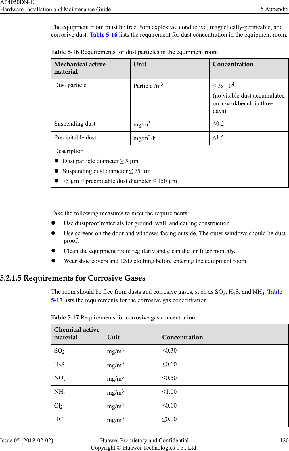 The equipment room must be free from explosive, conductive, magnetically-permeable, andcorrosive dust. Table 5-16 lists the requirement for dust concentration in the equipment room.Table 5-16 Requirements for dust particles in the equipment roomMechanical activematerialUnit ConcentrationDust particle Particle /m3≤ 3x 104(no visible dust accumulatedon a workbench in threedays)Suspending dust mg/m3≤0.2Precipitable dust mg/m2·h ≤1.5DescriptionlDust particle diameter ≥ 5 µmlSuspending dust diameter ≤ 75 µml75 µm ≤ precipitable dust diameter ≤ 150 µm Take the following measures to meet the requirements:lUse dustproof materials for ground, wall, and ceiling construction.lUse screens on the door and windows facing outside. The outer windows should be dust-proof.lClean the equipment room regularly and clean the air filter monthly.lWear shoe covers and ESD clothing before entering the equipment room.5.2.1.5 Requirements for Corrosive GasesThe room should be free from dusts and corrosive gases, such as SO2, H2S, and NH3. Table5-17 lists the requirements for the corrosive gas concentration.Table 5-17 Requirements for corrosive gas concentrationChemical activematerial Unit ConcentrationSO2mg/m3≤0.30H2Smg/m3≤0.10NOxmg/m3≤0.50NH3mg/m3≤1.00Cl2mg/m3≤0.10HCl mg/m3≤0.10AP4050DN-EHardware Installation and Maintenance Guide 5 AppendixIssue 05 (2018-02-02) Huawei Proprietary and ConfidentialCopyright © Huawei Technologies Co., Ltd.120