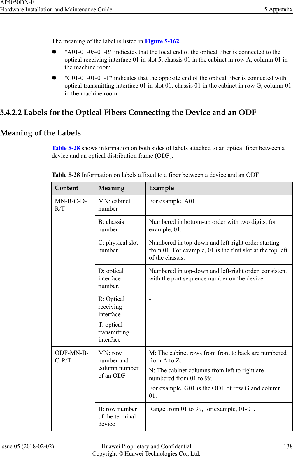  The meaning of the label is listed in Figure 5-162.l&quot;A01-01-05-01-R&quot; indicates that the local end of the optical fiber is connected to theoptical receiving interface 01 in slot 5, chassis 01 in the cabinet in row A, column 01 inthe machine room.l&quot;G01-01-01-01-T&quot; indicates that the opposite end of the optical fiber is connected withoptical transmitting interface 01 in slot 01, chassis 01 in the cabinet in row G, column 01in the machine room.5.4.2.2 Labels for the Optical Fibers Connecting the Device and an ODFMeaning of the LabelsTable 5-28 shows information on both sides of labels attached to an optical fiber between adevice and an optical distribution frame (ODF).Table 5-28 Information on labels affixed to a fiber between a device and an ODFContent Meaning ExampleMN-B-C-D-R/TMN: cabinetnumberFor example, A01.B: chassisnumberNumbered in bottom-up order with two digits, forexample, 01.C: physical slotnumberNumbered in top-down and left-right order startingfrom 01. For example, 01 is the first slot at the top leftof the chassis.D: opticalinterfacenumber.Numbered in top-down and left-right order, consistentwith the port sequence number on the device.R: OpticalreceivinginterfaceT: opticaltransmittinginterface-ODF-MN-B-C-R/TMN: rownumber andcolumn numberof an ODFM: The cabinet rows from front to back are numberedfrom A to Z.N: The cabinet columns from left to right arenumbered from 01 to 99.For example, G01 is the ODF of row G and column01.B: row numberof the terminaldeviceRange from 01 to 99, for example, 01-01.AP4050DN-EHardware Installation and Maintenance Guide 5 AppendixIssue 05 (2018-02-02) Huawei Proprietary and ConfidentialCopyright © Huawei Technologies Co., Ltd.138