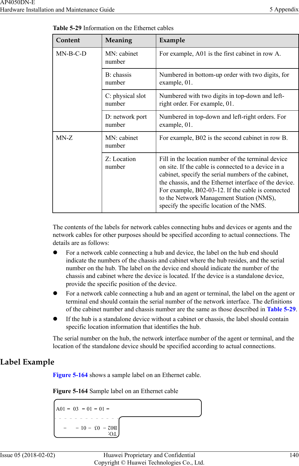 Table 5-29 Information on the Ethernet cablesContent Meaning ExampleMN-B-C-D MN: cabinetnumberFor example, A01 is the first cabinet in row A.B: chassisnumberNumbered in bottom-up order with two digits, forexample, 01.C: physical slotnumberNumbered with two digits in top-down and left-right order. For example, 01.D: network portnumberNumbered in top-down and left-right orders. Forexample, 01.MN-Z MN: cabinetnumberFor example, B02 is the second cabinet in row B.Z: LocationnumberFill in the location number of the terminal deviceon site. If the cable is connected to a device in acabinet, specify the serial numbers of the cabinet,the chassis, and the Ethernet interface of the device.For example, B02-03-12. If the cable is connectedto the Network Management Station (NMS),specify the specific location of the NMS. The contents of the labels for network cables connecting hubs and devices or agents and thenetwork cables for other purposes should be specified according to actual connections. Thedetails are as follows:lFor a network cable connecting a hub and device, the label on the hub end shouldindicate the numbers of the chassis and cabinet where the hub resides, and the serialnumber on the hub. The label on the device end should indicate the number of thechassis and cabinet where the device is located. If the device is a standalone device,provide the specific position of the device.lFor a network cable connecting a hub and an agent or terminal, the label on the agent orterminal end should contain the serial number of the network interface. The definitionsof the cabinet number and chassis number are the same as those described in Table 5-29.lIf the hub is a standalone device without a cabinet or chassis, the label should containspecific location information that identifies the hub.The serial number on the hub, the network interface number of the agent or terminal, and thelocation of the standalone device should be specified according to actual connections.Label ExampleFigure 5-164 shows a sample label on an Ethernet cable.Figure 5-164 Sample label on an Ethernet cableA01TO:03 01 01B02 03 01AP4050DN-EHardware Installation and Maintenance Guide 5 AppendixIssue 05 (2018-02-02) Huawei Proprietary and ConfidentialCopyright © Huawei Technologies Co., Ltd.140