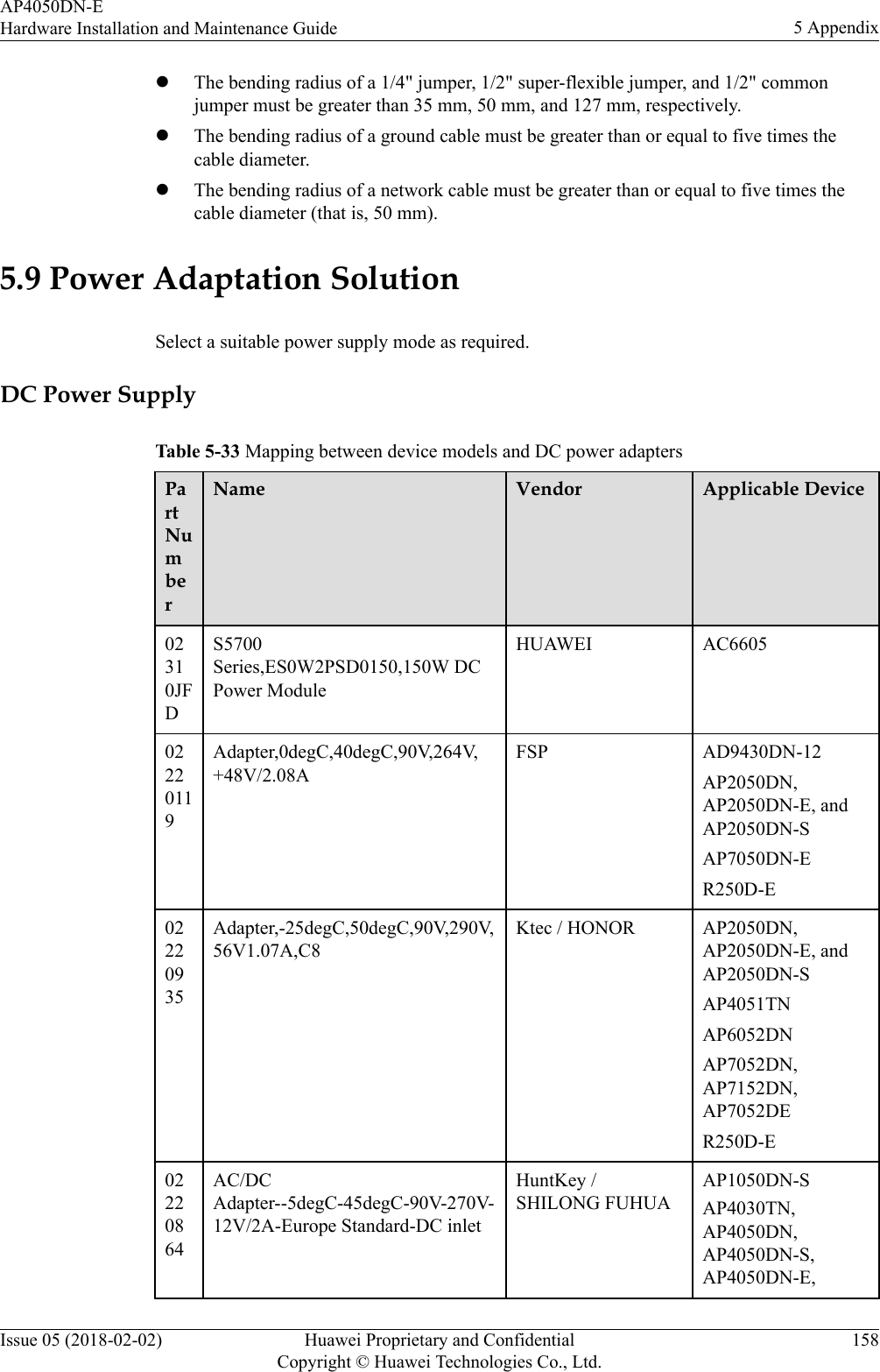 lThe bending radius of a 1/4&quot; jumper, 1/2&quot; super-flexible jumper, and 1/2&quot; commonjumper must be greater than 35 mm, 50 mm, and 127 mm, respectively.lThe bending radius of a ground cable must be greater than or equal to five times thecable diameter.lThe bending radius of a network cable must be greater than or equal to five times thecable diameter (that is, 50 mm).5.9 Power Adaptation SolutionSelect a suitable power supply mode as required.DC Power SupplyTable 5-33 Mapping between device models and DC power adaptersPartNumberName Vendor Applicable Device02310JFDS5700Series,ES0W2PSD0150,150W DCPower ModuleHUAWEI AC660502220119Adapter,0degC,40degC,90V,264V,+48V/2.08AFSP AD9430DN-12AP2050DN,AP2050DN-E, andAP2050DN-SAP7050DN-ER250D-E02220935Adapter,-25degC,50degC,90V,290V,56V1.07A,C8Ktec / HONOR AP2050DN,AP2050DN-E, andAP2050DN-SAP4051TNAP6052DNAP7052DN,AP7152DN,AP7052DER250D-E02220864AC/DCAdapter--5degC-45degC-90V-270V-12V/2A-Europe Standard-DC inletHuntKey /SHILONG FUHUAAP1050DN-SAP4030TN,AP4050DN,AP4050DN-S,AP4050DN-E,AP4050DN-EHardware Installation and Maintenance Guide 5 AppendixIssue 05 (2018-02-02) Huawei Proprietary and ConfidentialCopyright © Huawei Technologies Co., Ltd.158
