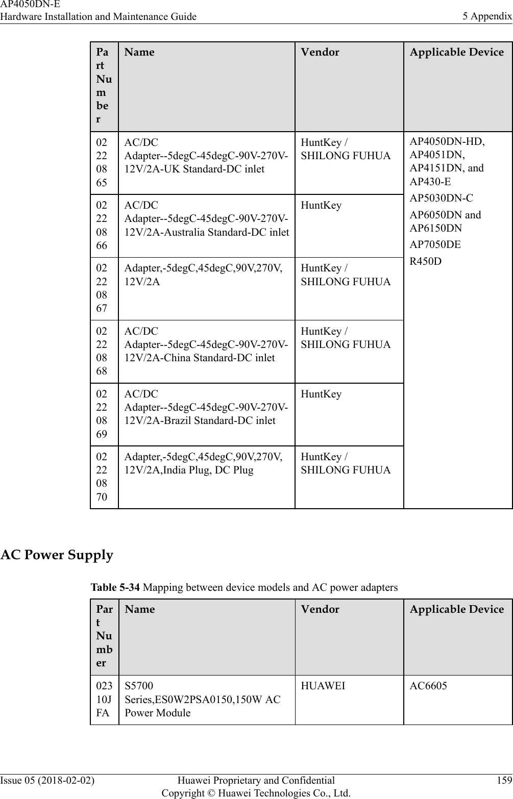 PartNumberName Vendor Applicable Device02220865AP4050DN-HD,AP4051DN,AP4151DN, andAP430-EAP5030DN-CAP6050DN andAP6150DNAP7050DER450DAC/DCAdapter--5degC-45degC-90V-270V-12V/2A-UK Standard-DC inletHuntKey /SHILONG FUHUA02220866AC/DCAdapter--5degC-45degC-90V-270V-12V/2A-Australia Standard-DC inletHuntKey02220867Adapter,-5degC,45degC,90V,270V,12V/2AHuntKey /SHILONG FUHUA02220868AC/DCAdapter--5degC-45degC-90V-270V-12V/2A-China Standard-DC inletHuntKey /SHILONG FUHUA02220869AC/DCAdapter--5degC-45degC-90V-270V-12V/2A-Brazil Standard-DC inletHuntKey02220870Adapter,-5degC,45degC,90V,270V,12V/2A,India Plug, DC PlugHuntKey /SHILONG FUHUA AC Power SupplyTable 5-34 Mapping between device models and AC power adaptersPartNumberName Vendor Applicable Device02310JFAS5700Series,ES0W2PSA0150,150W ACPower ModuleHUAWEI AC6605AP4050DN-EHardware Installation and Maintenance Guide 5 AppendixIssue 05 (2018-02-02) Huawei Proprietary and ConfidentialCopyright © Huawei Technologies Co., Ltd.159