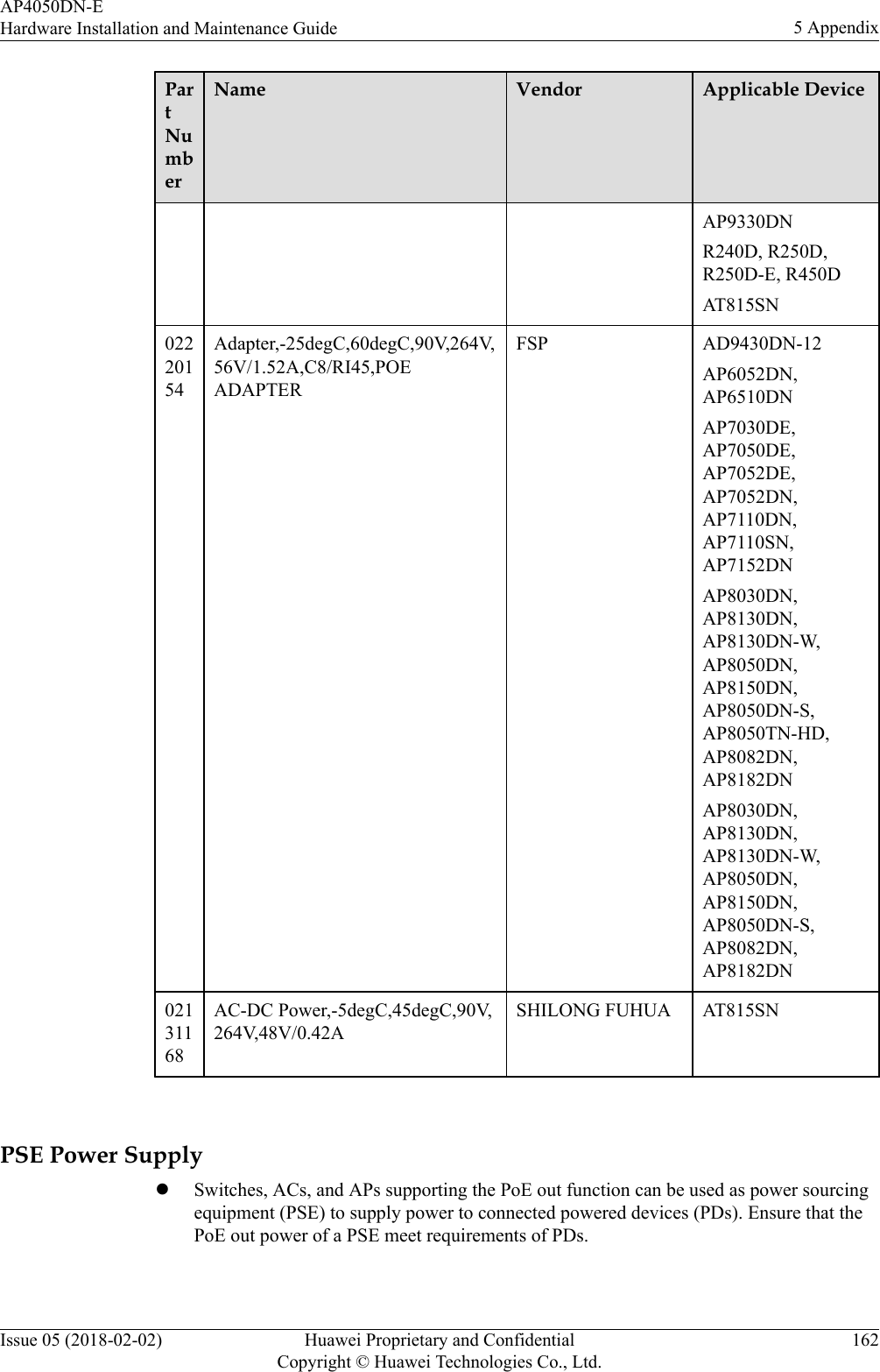 PartNumberName Vendor Applicable DeviceAP9330DNR240D, R250D,R250D-E, R450DAT815SN02220154Adapter,-25degC,60degC,90V,264V,56V/1.52A,C8/RI45,POEADAPTERFSP AD9430DN-12AP6052DN,AP6510DNAP7030DE,AP7050DE,AP7052DE,AP7052DN,AP7110DN,AP7110SN,AP7152DNAP8030DN,AP8130DN,AP8130DN-W,AP8050DN,AP8150DN,AP8050DN-S,AP8050TN-HD,AP8082DN,AP8182DNAP8030DN,AP8130DN,AP8130DN-W,AP8050DN,AP8150DN,AP8050DN-S,AP8082DN,AP8182DN02131168AC-DC Power,-5degC,45degC,90V,264V,48V/0.42ASHILONG FUHUA AT815SN PSE Power SupplylSwitches, ACs, and APs supporting the PoE out function can be used as power sourcingequipment (PSE) to supply power to connected powered devices (PDs). Ensure that thePoE out power of a PSE meet requirements of PDs.AP4050DN-EHardware Installation and Maintenance Guide 5 AppendixIssue 05 (2018-02-02) Huawei Proprietary and ConfidentialCopyright © Huawei Technologies Co., Ltd.162