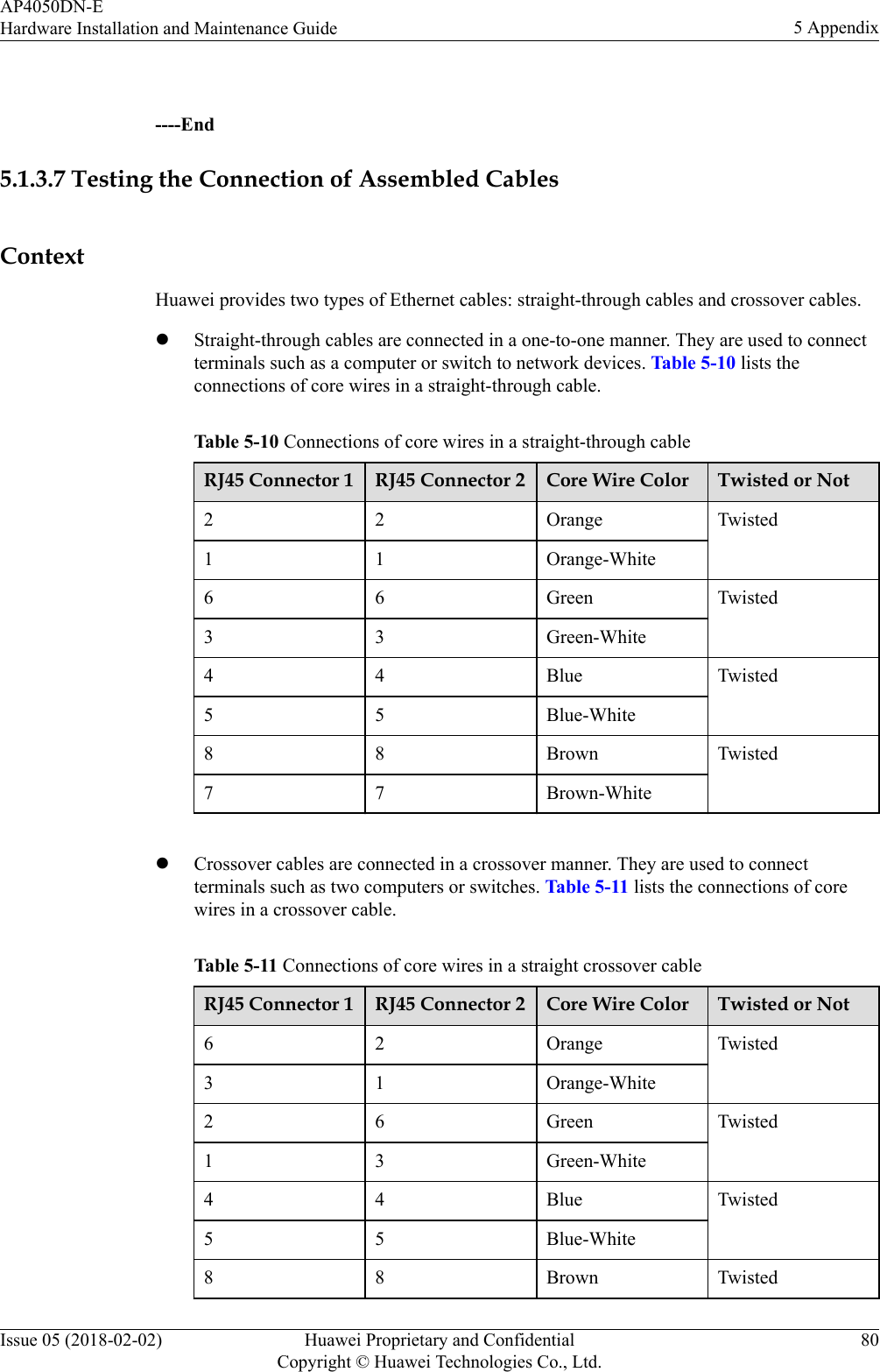  ----End5.1.3.7 Testing the Connection of Assembled CablesContextHuawei provides two types of Ethernet cables: straight-through cables and crossover cables.lStraight-through cables are connected in a one-to-one manner. They are used to connectterminals such as a computer or switch to network devices. Table 5-10 lists theconnections of core wires in a straight-through cable.Table 5-10 Connections of core wires in a straight-through cableRJ45 Connector 1 RJ45 Connector 2 Core Wire Color Twisted or Not2 2 Orange Twisted1 1 Orange-White6 6 Green Twisted3 3 Green-White4 4 Blue Twisted5 5 Blue-White8 8 Brown Twisted7 7 Brown-White lCrossover cables are connected in a crossover manner. They are used to connectterminals such as two computers or switches. Table 5-11 lists the connections of corewires in a crossover cable.Table 5-11 Connections of core wires in a straight crossover cableRJ45 Connector 1 RJ45 Connector 2 Core Wire Color Twisted or Not6 2 Orange Twisted3 1 Orange-White2 6 Green Twisted1 3 Green-White4 4 Blue Twisted5 5 Blue-White8 8 Brown TwistedAP4050DN-EHardware Installation and Maintenance Guide 5 AppendixIssue 05 (2018-02-02) Huawei Proprietary and ConfidentialCopyright © Huawei Technologies Co., Ltd.80