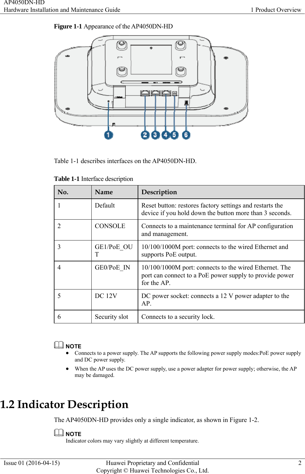 AP4050DN-HD Hardware Installation and Maintenance Guide  1 Product Overview Issue 01 (2016-04-15)  Huawei Proprietary and Confidential         Copyright © Huawei Technologies Co., Ltd.2 Figure 1-1 Appearance of the AP4050DN-HD   Table 1-1 describes interfaces on the AP4050DN-HD. Table 1-1 Interface description No.  Name  Description 1  Default  Reset button: restores factory settings and restarts the device if you hold down the button more than 3 seconds. 2  CONSOLE  Connects to a maintenance terminal for AP configuration and management. 3 GE1/PoE_OUT 10/100/1000M port: connects to the wired Ethernet and supports PoE output. 4  GE0/PoE_IN  10/100/1000M port: connects to the wired Ethernet. The port can connect to a PoE power supply to provide power for the AP. 5  DC 12V  DC power socket: connects a 12 V power adapter to the AP. 6  Security slot  Connects to a security lock.    Connects to a power supply. The AP supports the following power supply modes:PoE power supply and DC power supply.  When the AP uses the DC power supply, use a power adapter for power supply; otherwise, the AP may be damaged. 1.2 Indicator Description The AP4050DN-HD provides only a single indicator, as shown in Figure 1-2.  Indicator colors may vary slightly at different temperature. 