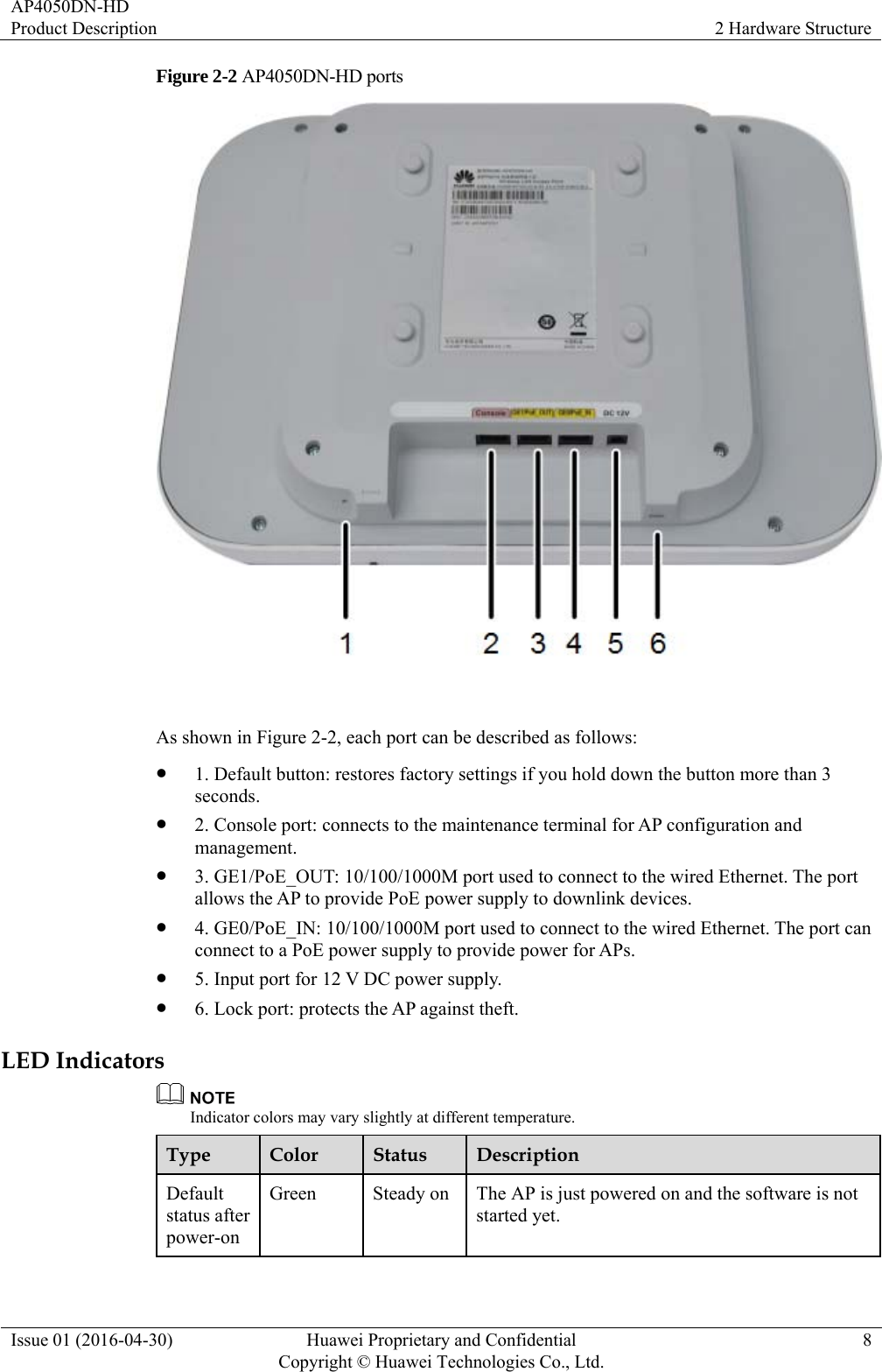 AP4050DN-HD Product Description  2 Hardware Structure Issue 01 (2016-04-30)  Huawei Proprietary and Confidential         Copyright © Huawei Technologies Co., Ltd.8 Figure 2-2 AP4050DN-HD ports   As shown in Figure 2-2, each port can be described as follows:  1. Default button: restores factory settings if you hold down the button more than 3 seconds.  2. Console port: connects to the maintenance terminal for AP configuration and management.  3. GE1/PoE_OUT: 10/100/1000M port used to connect to the wired Ethernet. The port allows the AP to provide PoE power supply to downlink devices.  4. GE0/PoE_IN: 10/100/1000M port used to connect to the wired Ethernet. The port can connect to a PoE power supply to provide power for APs.  5. Input port for 12 V DC power supply.  6. Lock port: protects the AP against theft. LED Indicators  Indicator colors may vary slightly at different temperature. Type  Color  Status  Description Default status after power-on Green  Steady on  The AP is just powered on and the software is not started yet. 